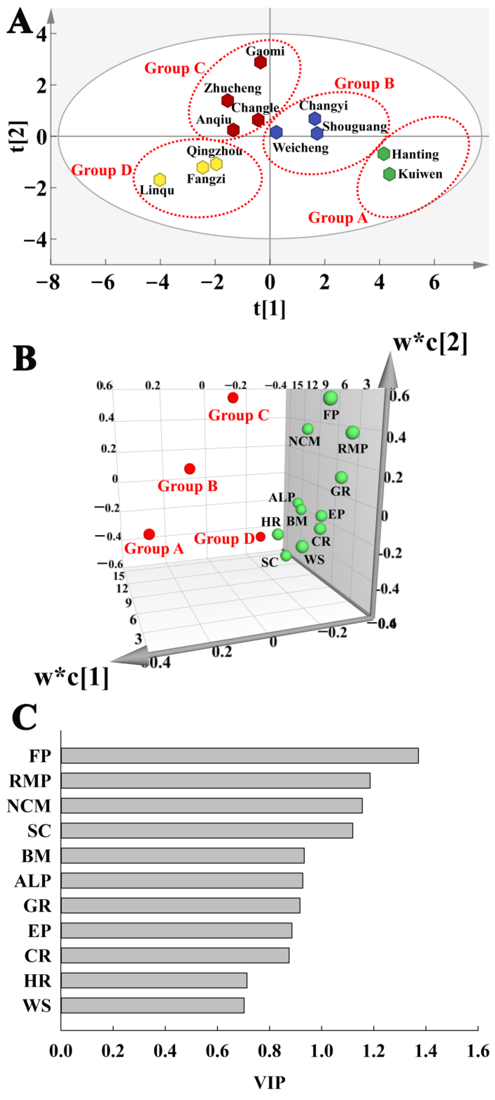 Urbansci 05 00054 g004