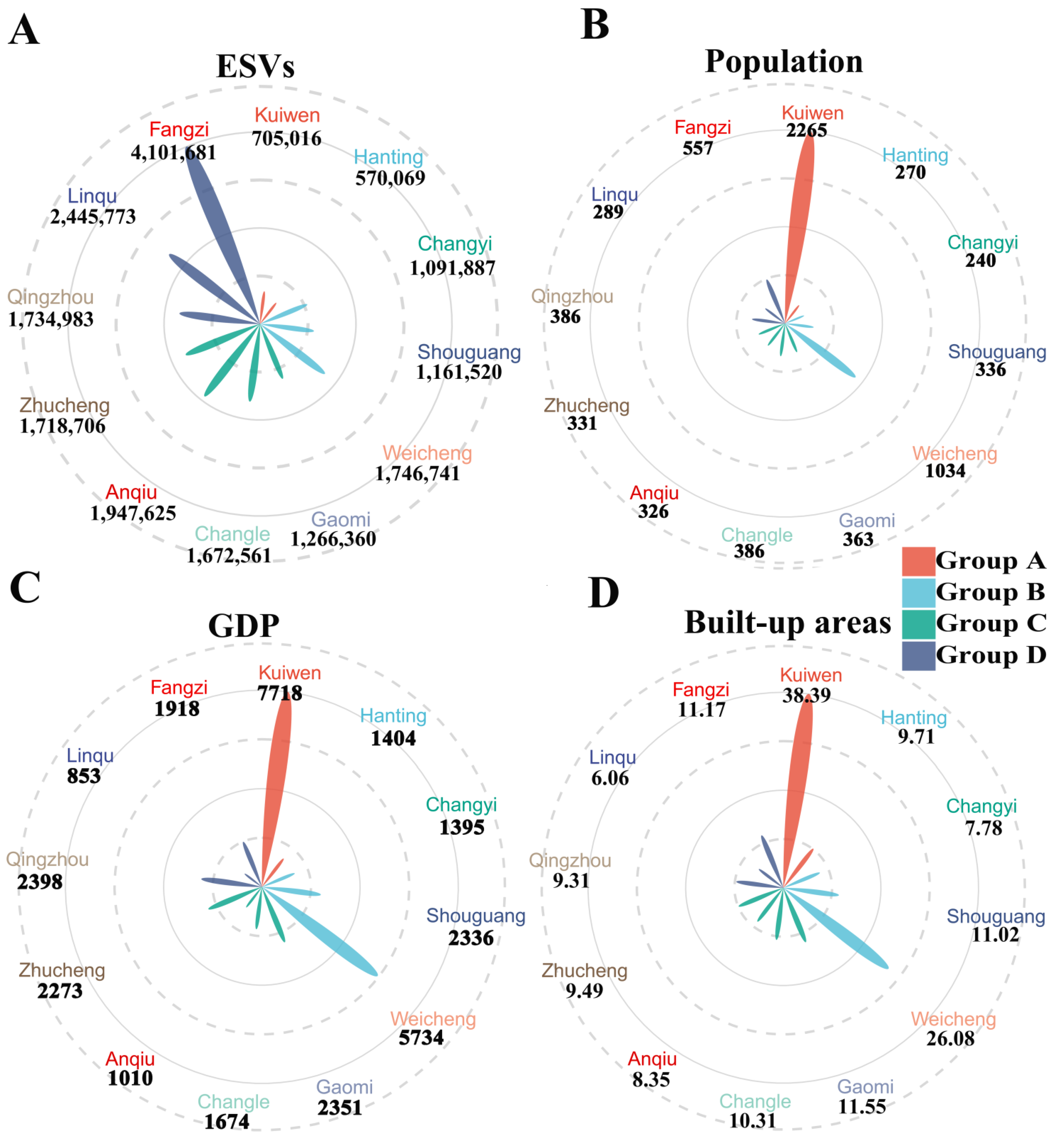 Urbansci 05 00054 g005