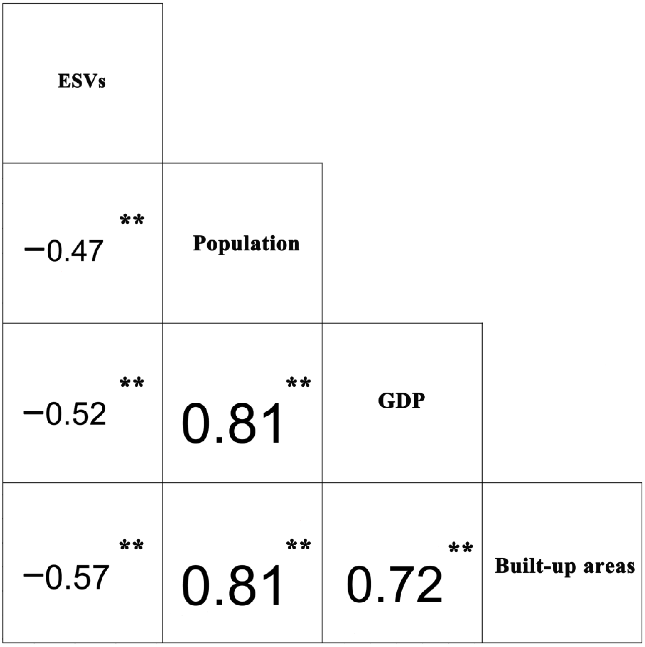 Urbansci 05 00054 g007