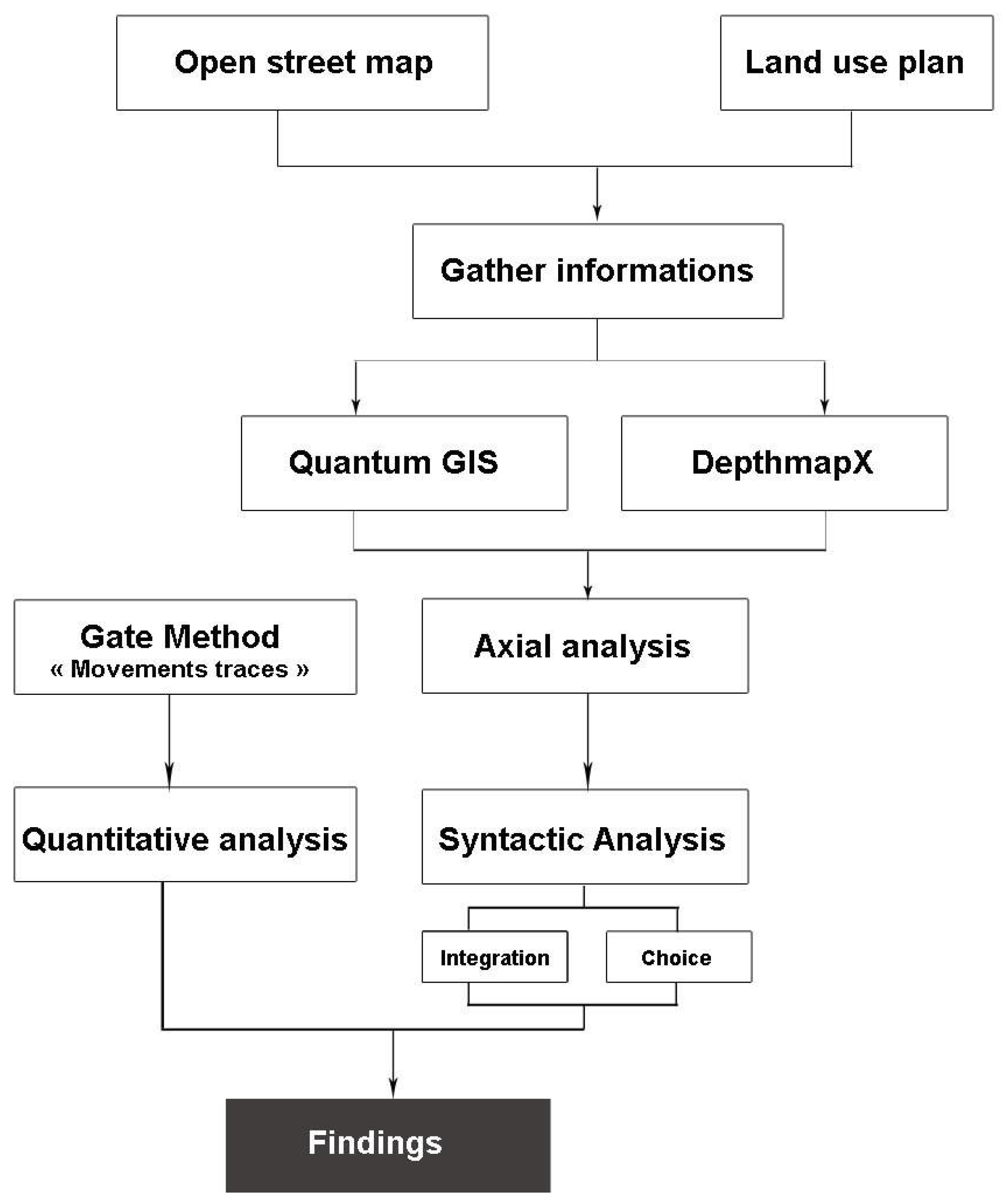 Urbansci 05 00055 g005 550