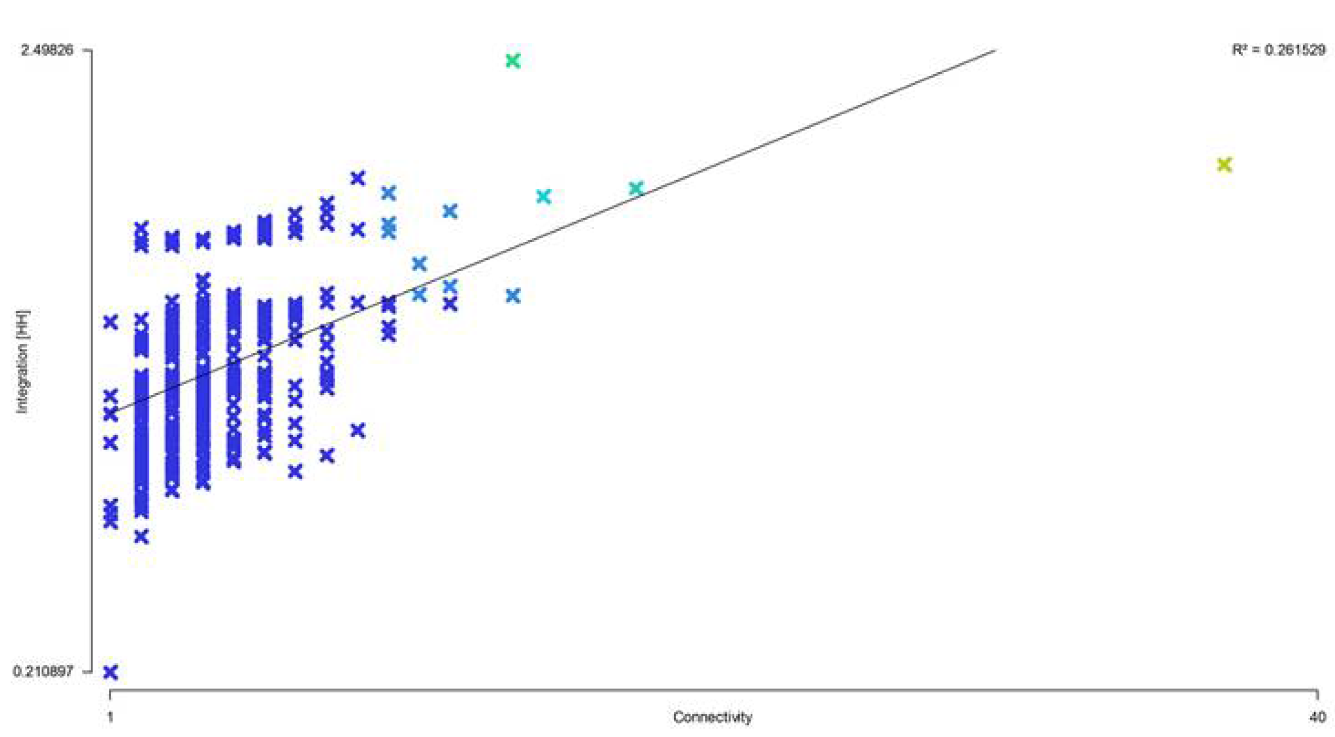 Urbansci 05 00055 g010 550