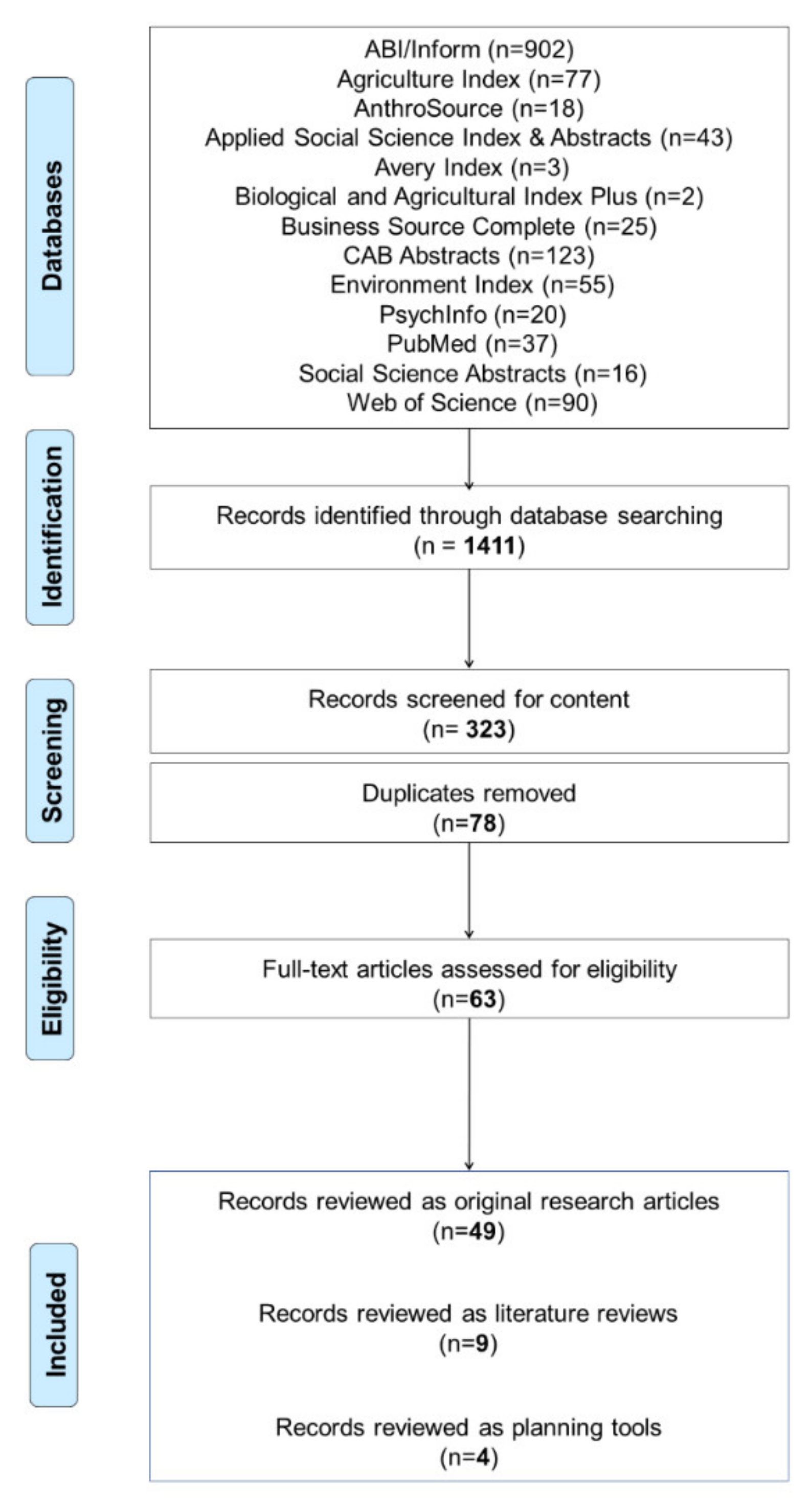 Urbansci 05 00056 g001 Urbansci 05 00056 g001