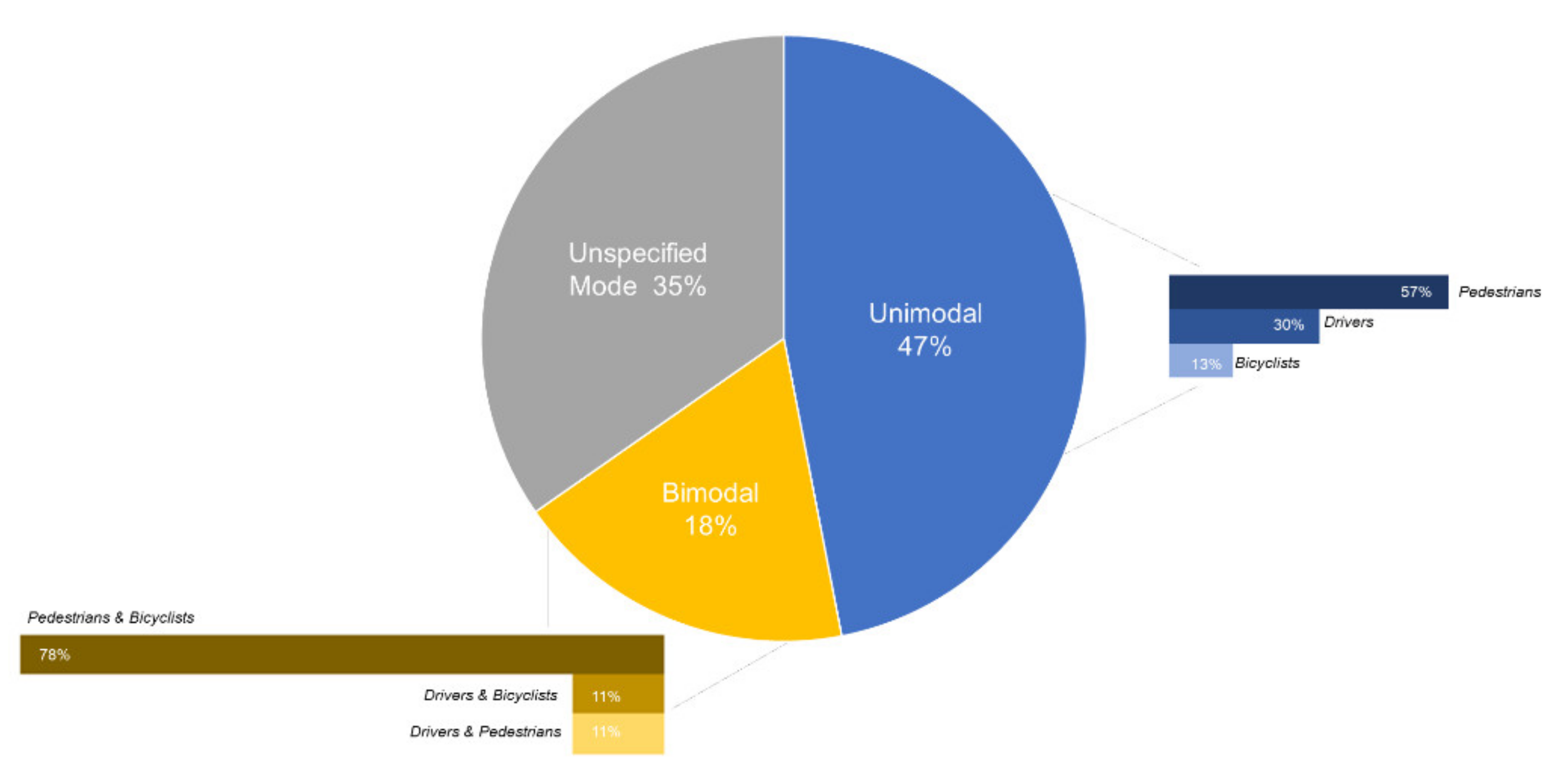 Urbansci 05 00056 g002 Urbansci 05 00056 g002