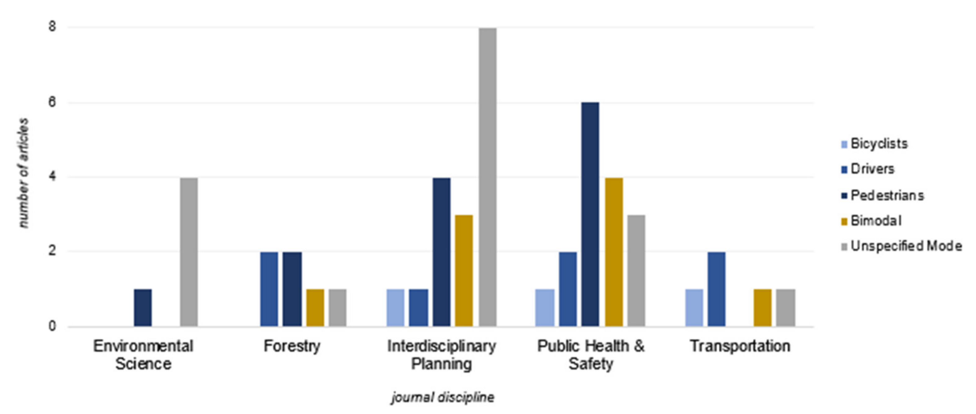 Urbansci 05 00056 g004 Urbansci 05 00056 g004