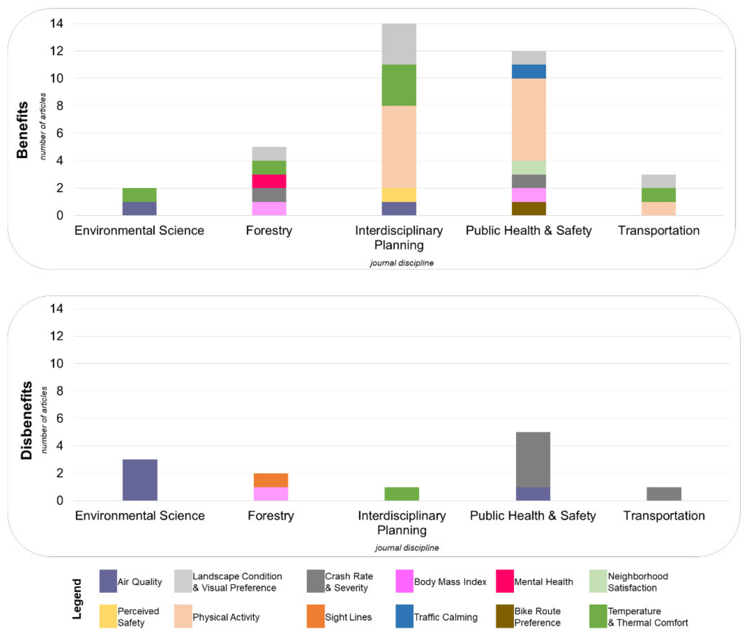 Urbansci 05 00056 g005 Urbansci 05 00056 g005