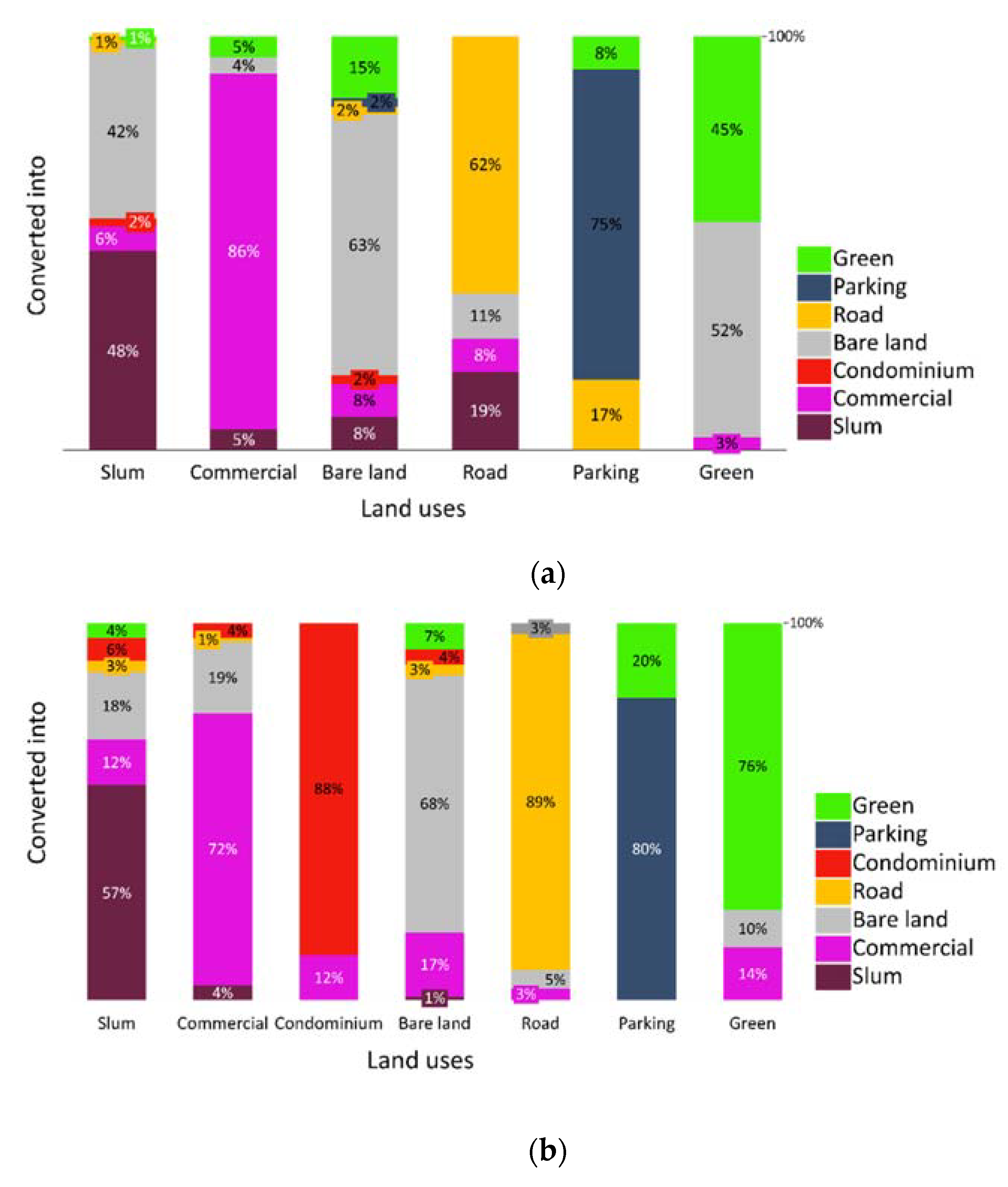 Urbansci 05 00057 g006