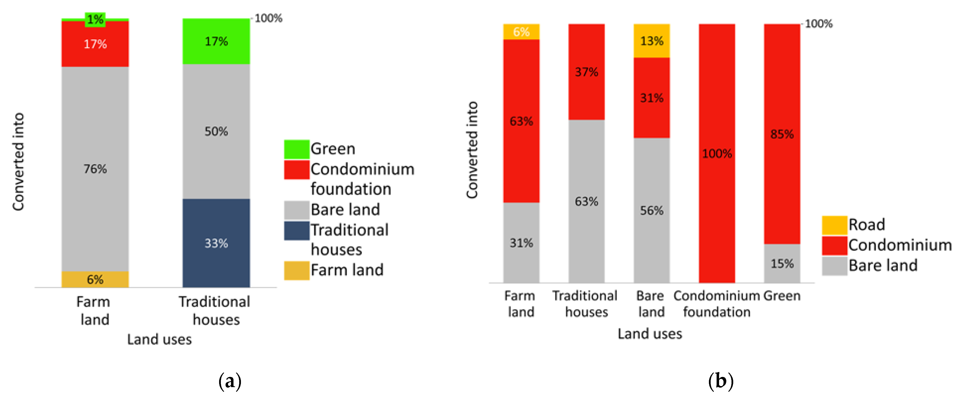 Urbansci 05 00057 g007