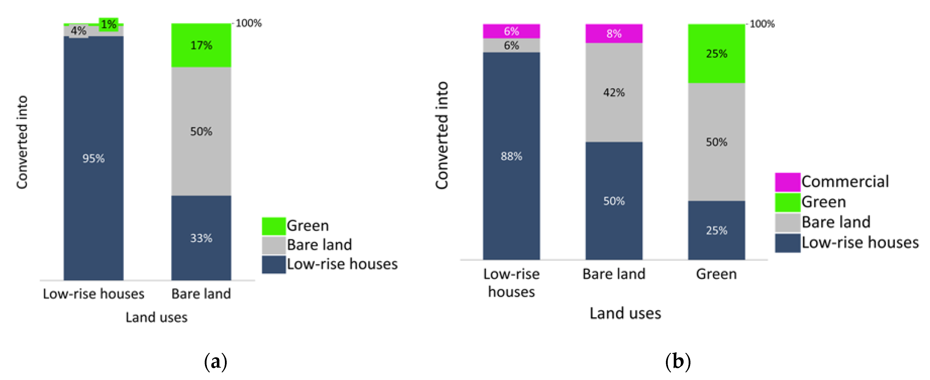 Urbansci 05 00057 g008