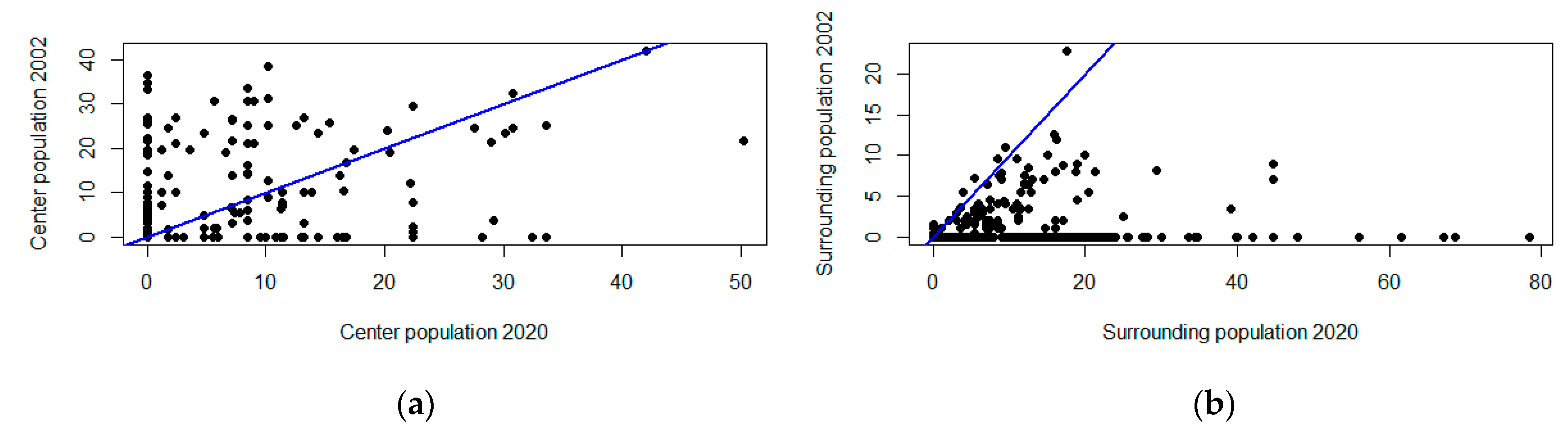Urbansci 05 00057 g011