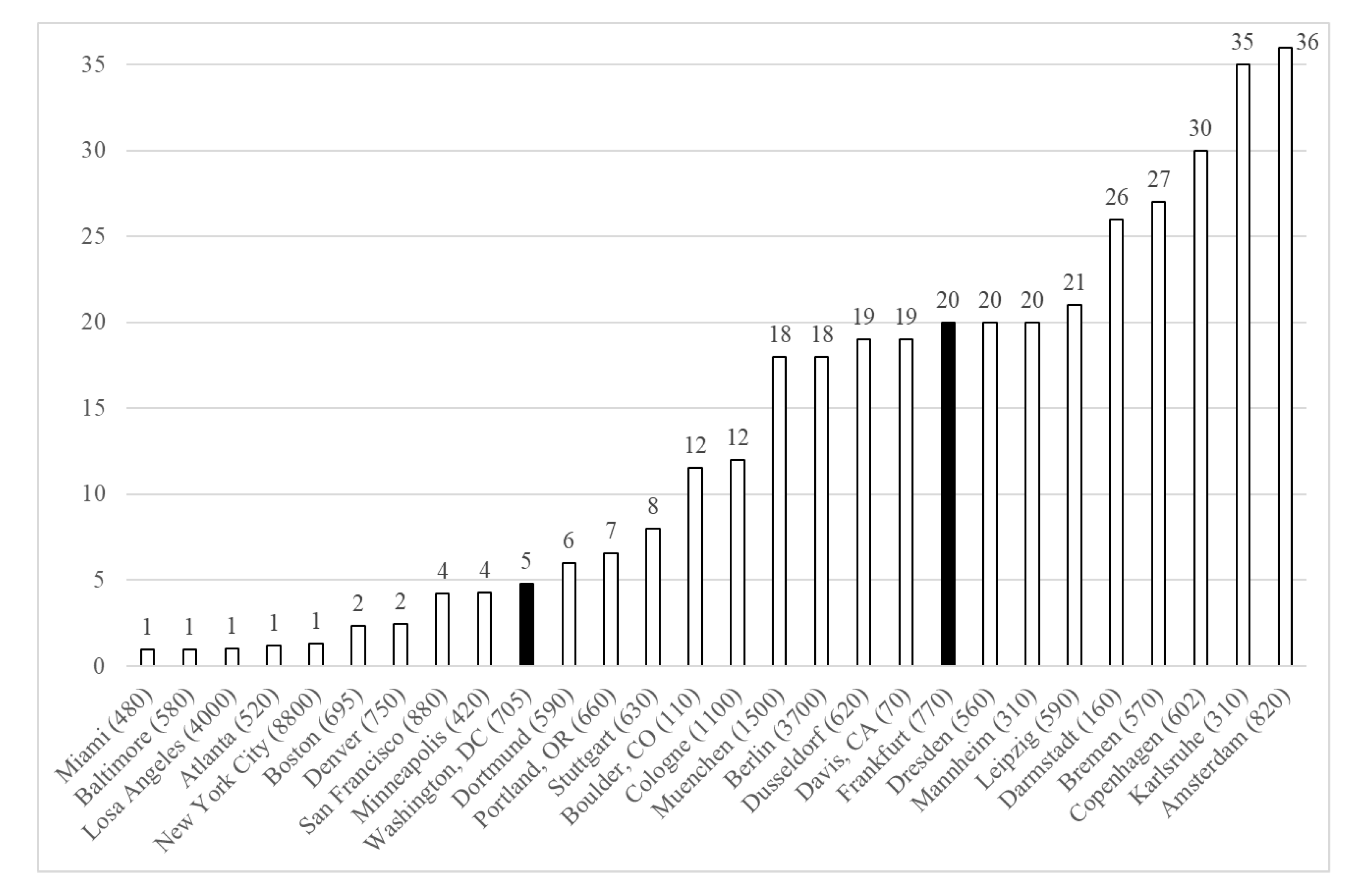 Urbansci 05 00058 g005