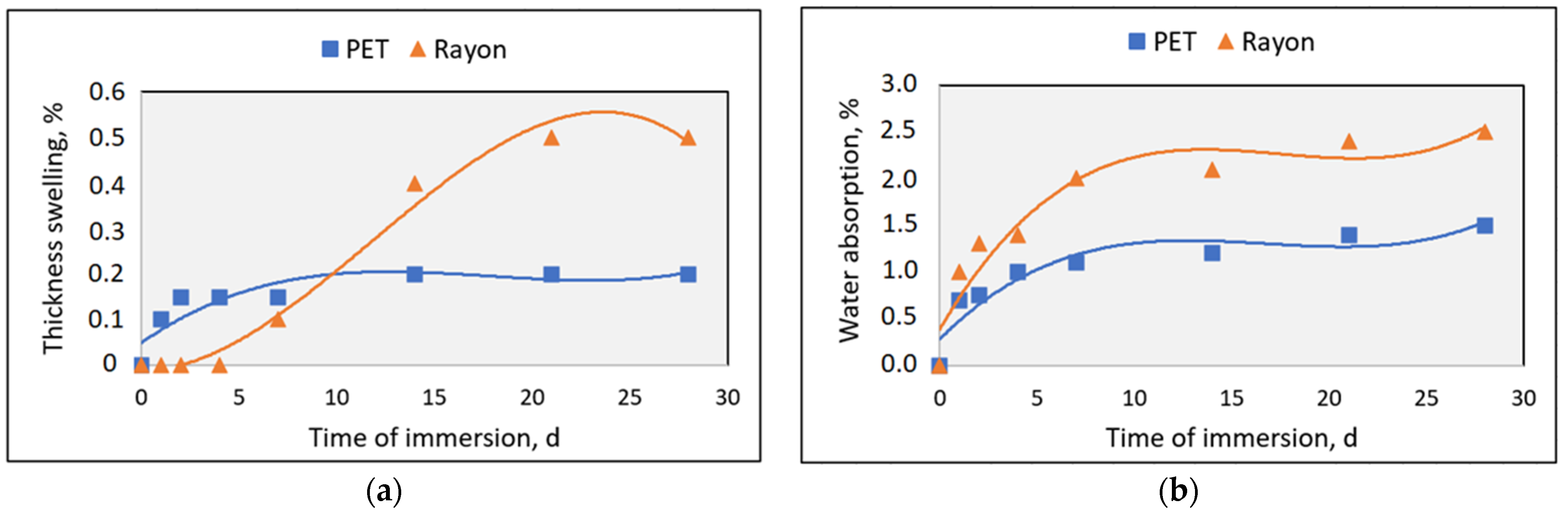 Urbansci 05 00059 g001 550