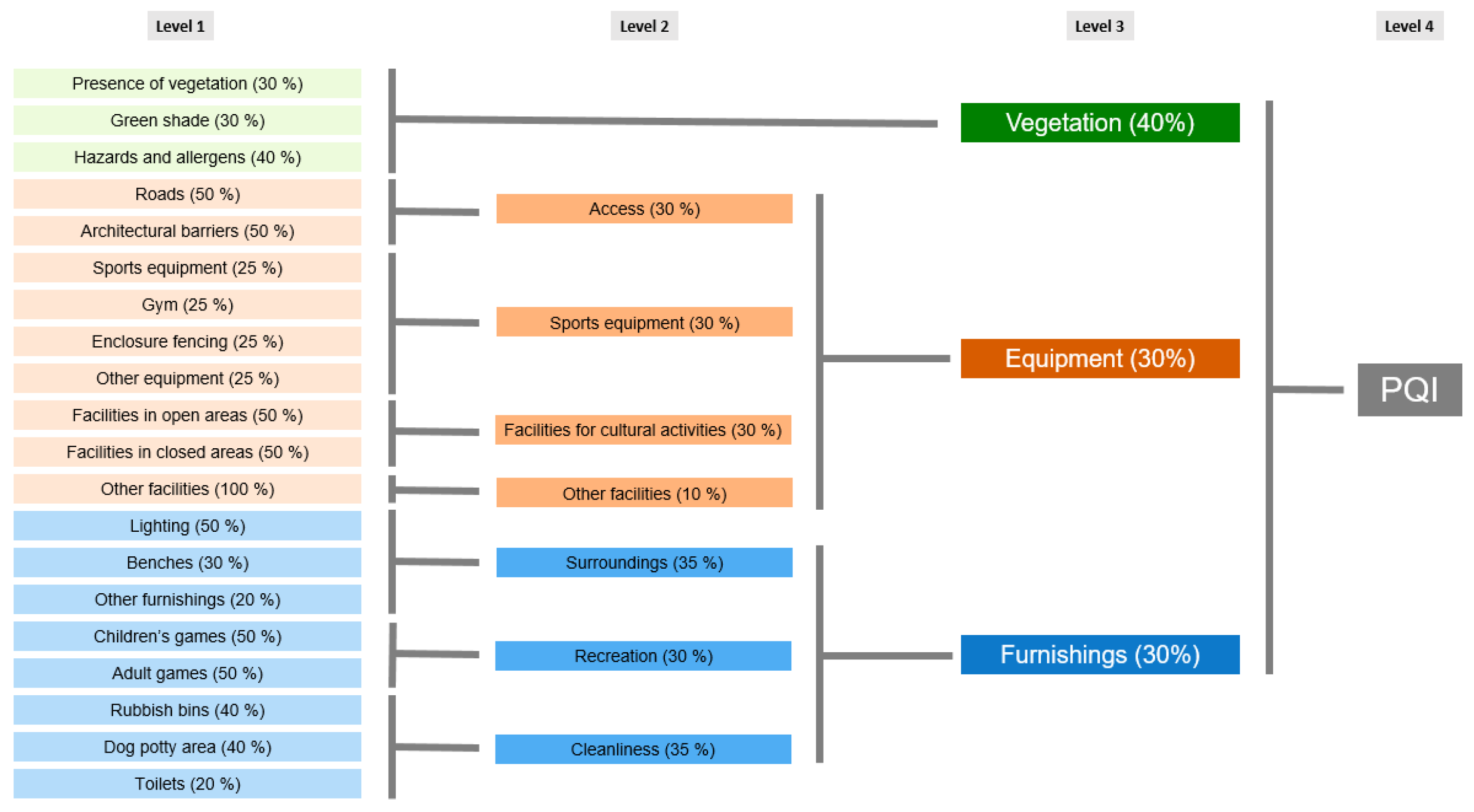 Urbansci 05 00062 g004