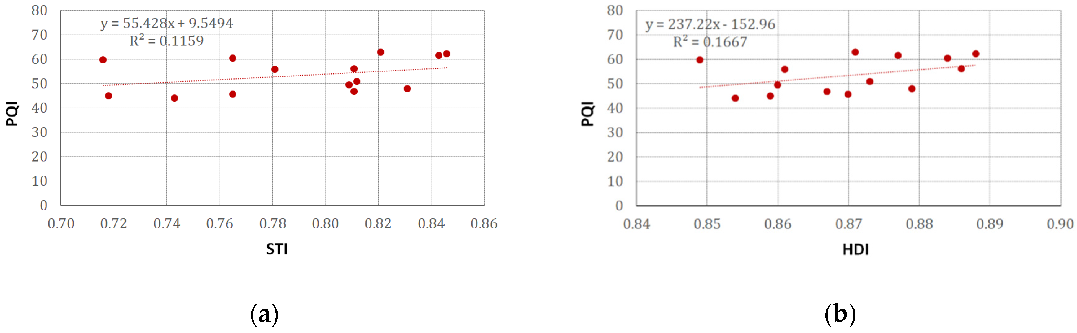 Urbansci 05 00062 g007a