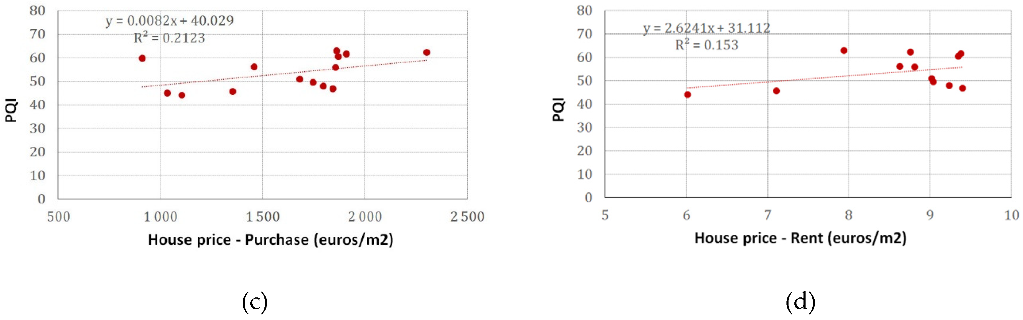 Urbansci 05 00062 g007b