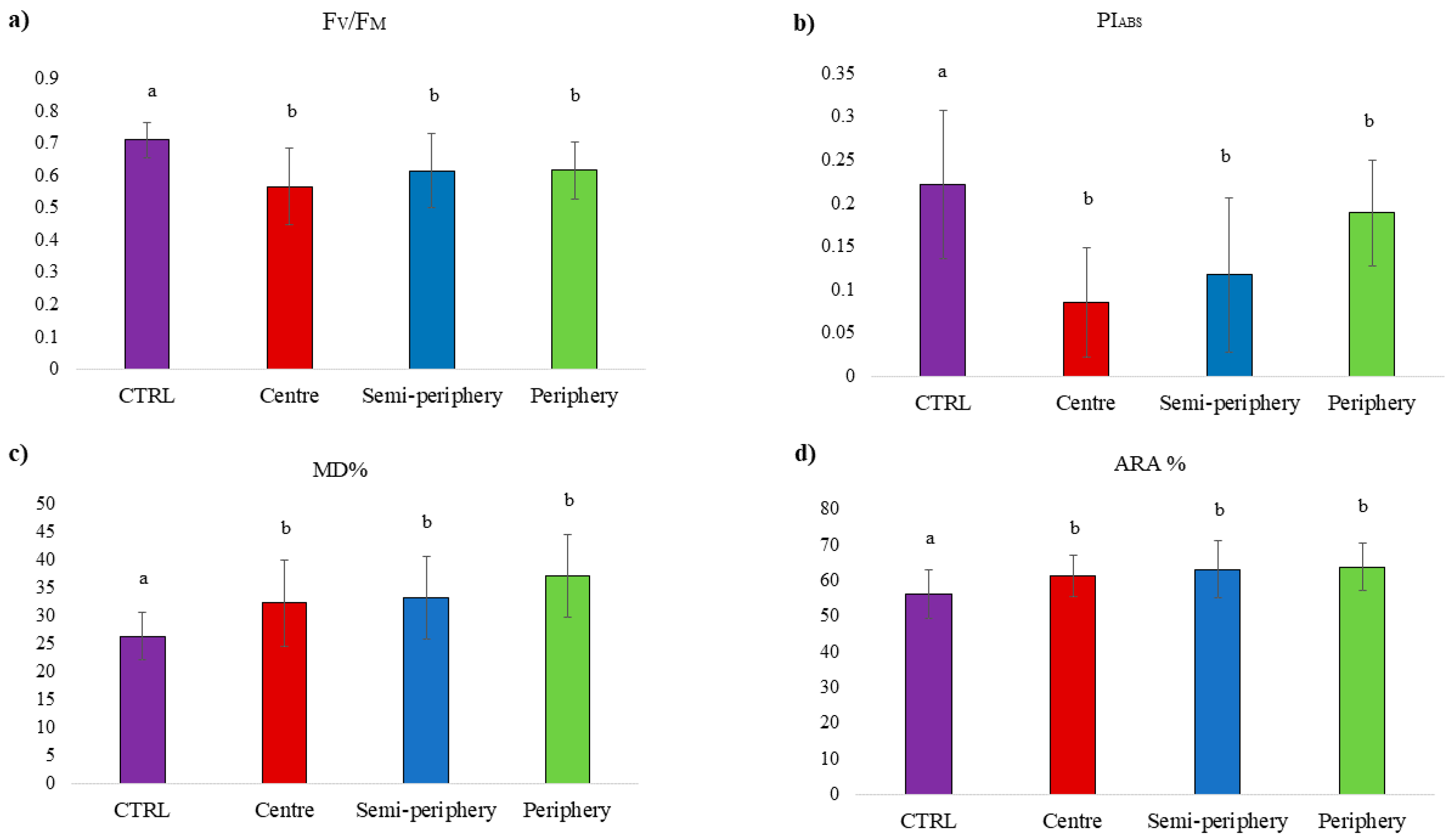 Urbansci 05 00064 g003 Urbansci 05 00064 g003