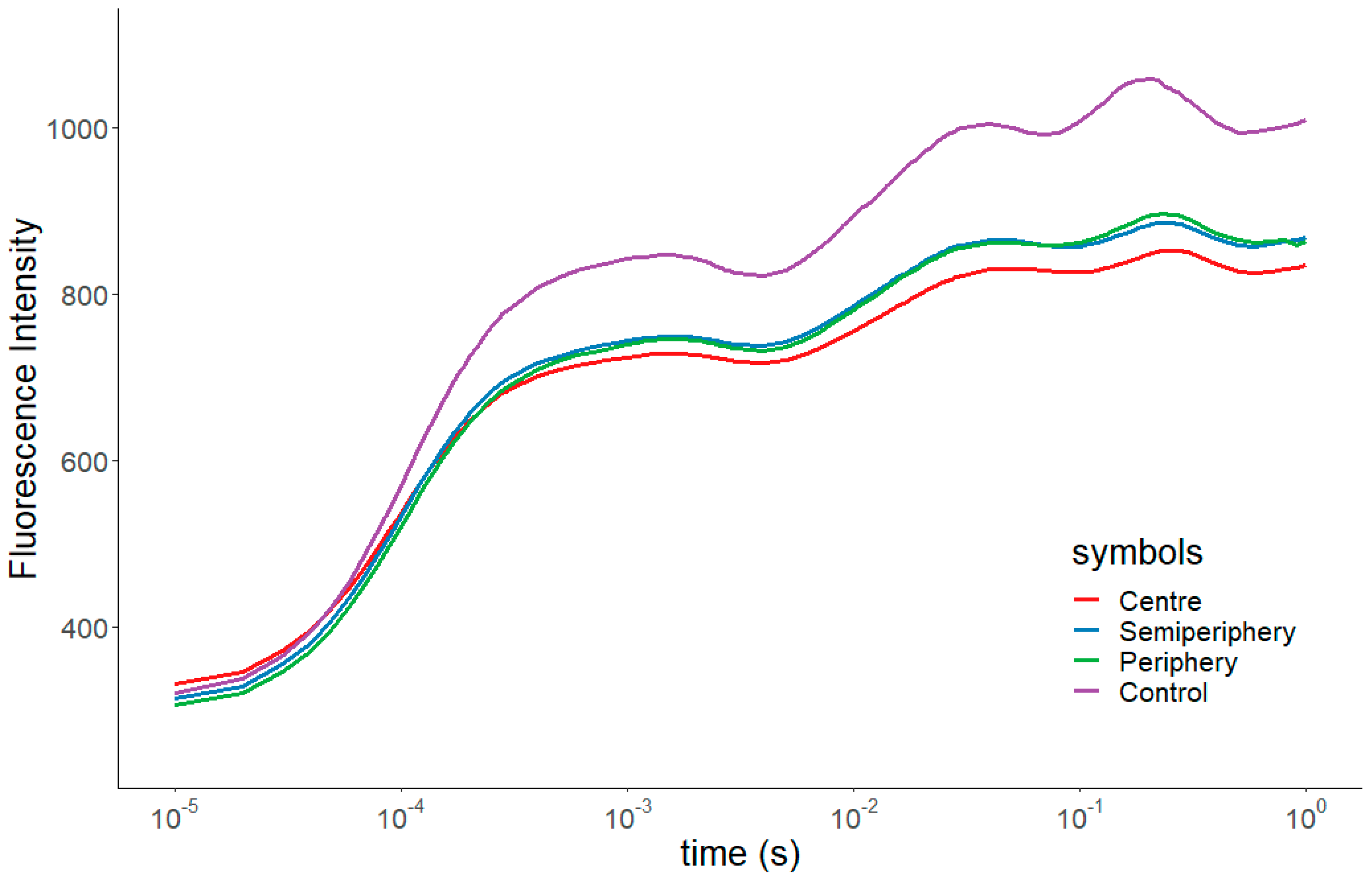 Urbansci 05 00064 g004 Urbansci 05 00064 g004