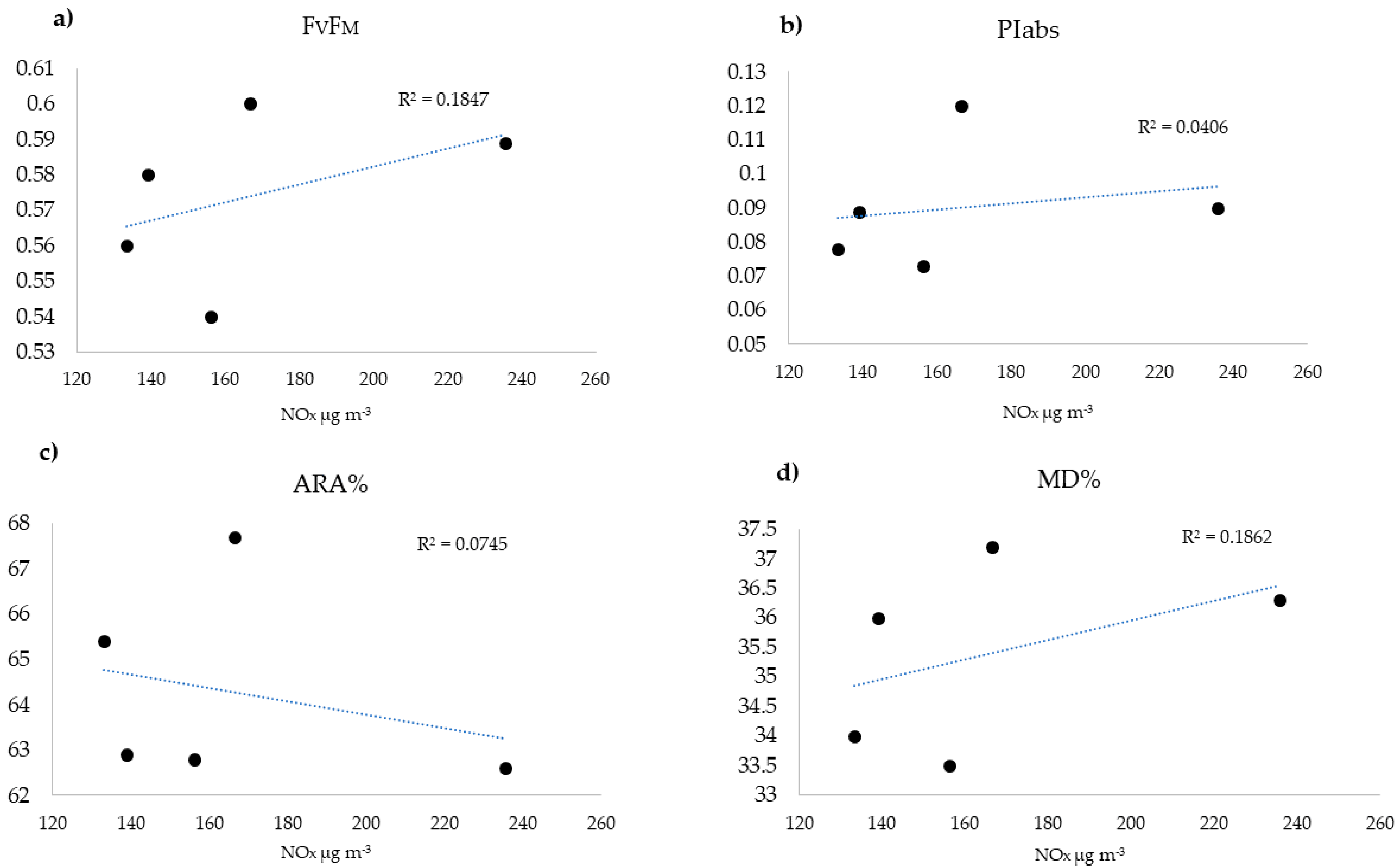 Urbansci 05 00064 g009 Urbansci 05 00064 g009