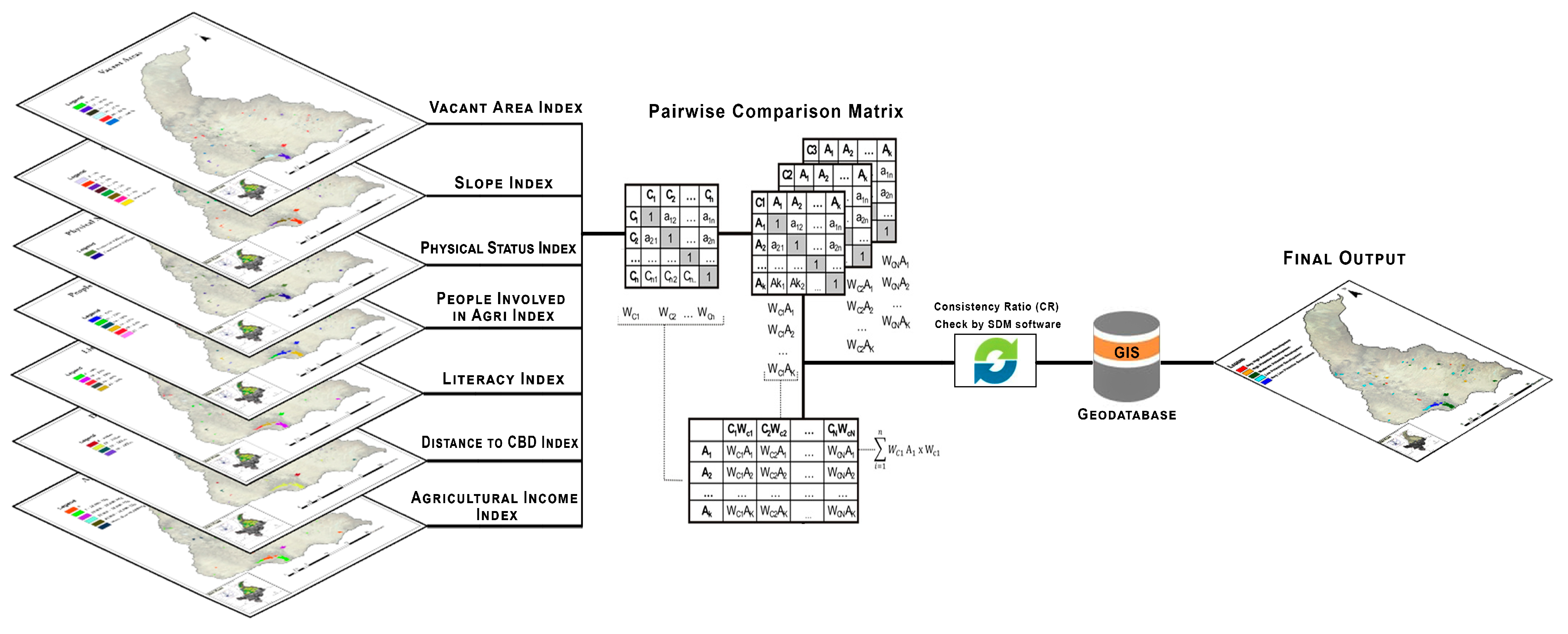 Urbansci 05 00065 g003 550