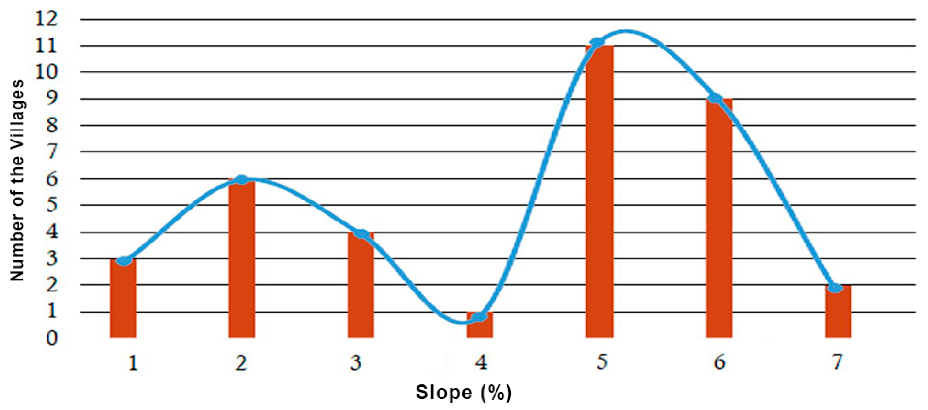 Urbansci 05 00065 g004 550