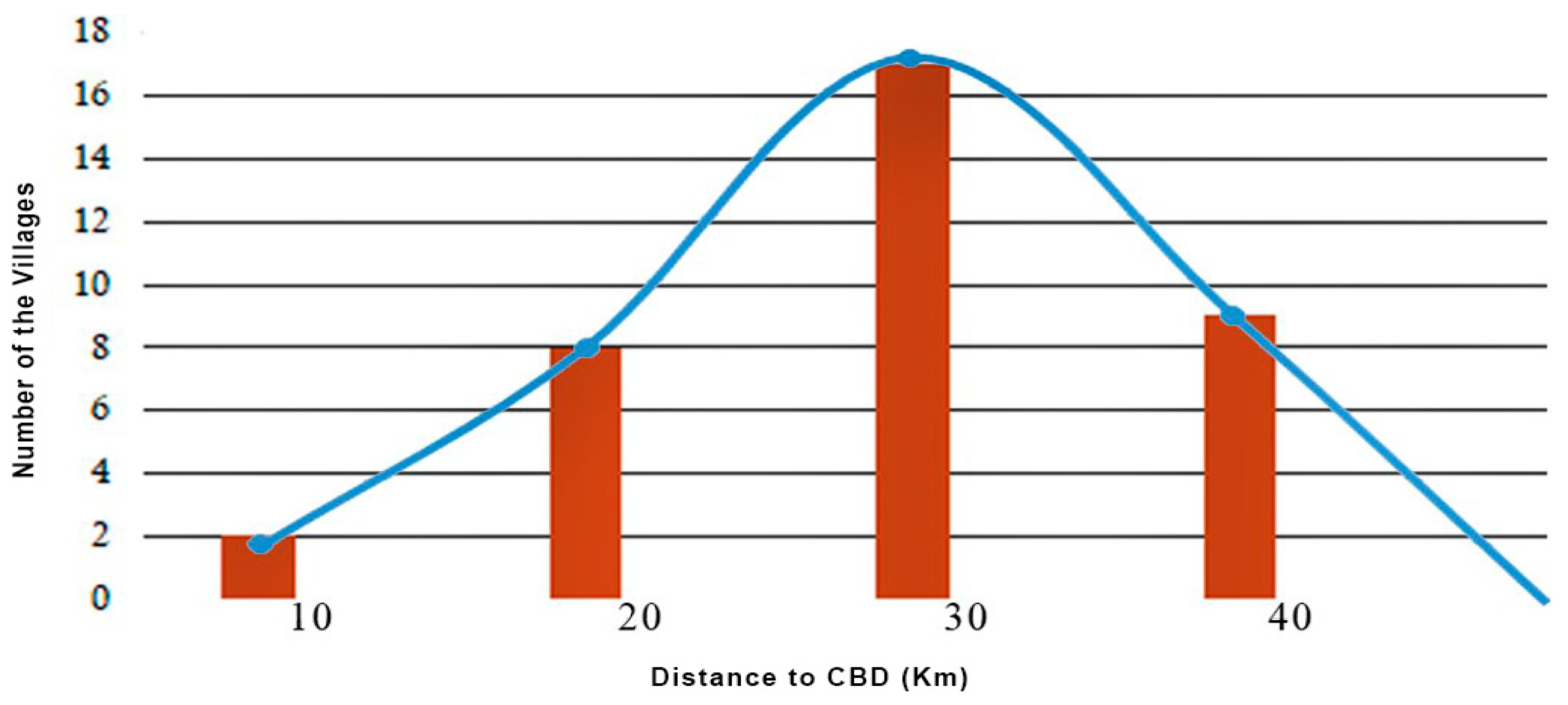 Urbansci 05 00065 g005 550