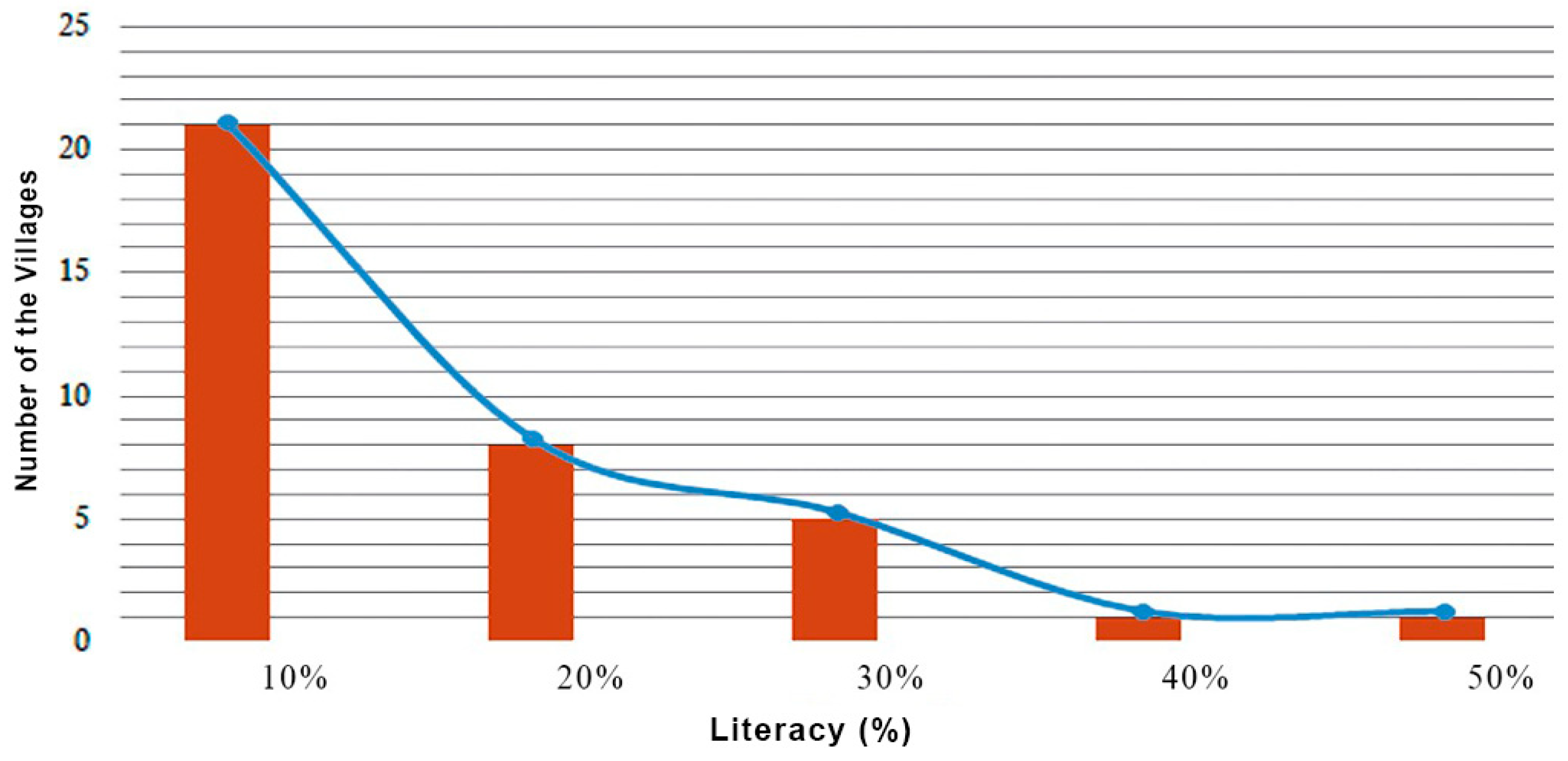 Urbansci 05 00065 g007 550