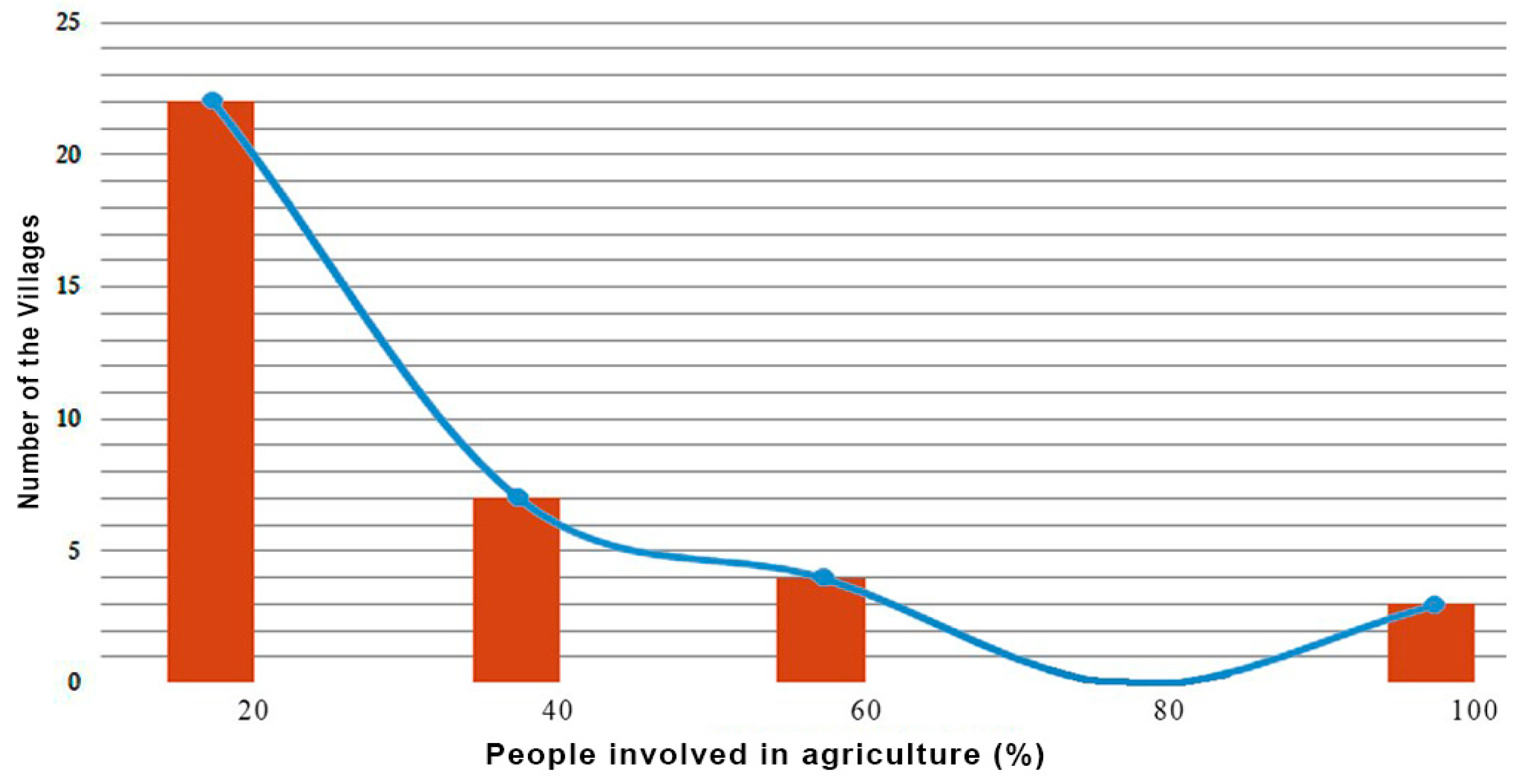 Urbansci 05 00065 g008 550