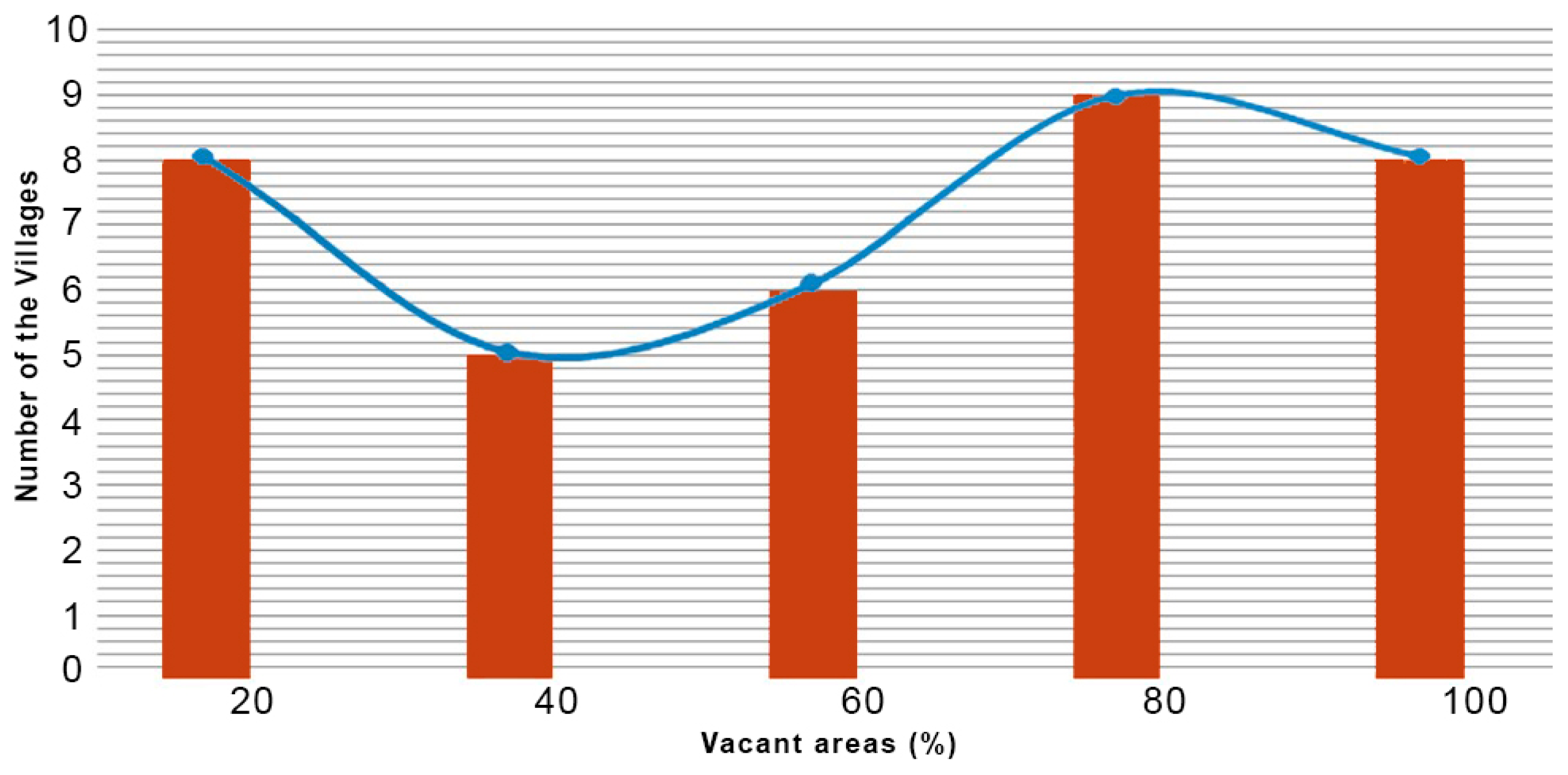 Urbansci 05 00065 g009 550