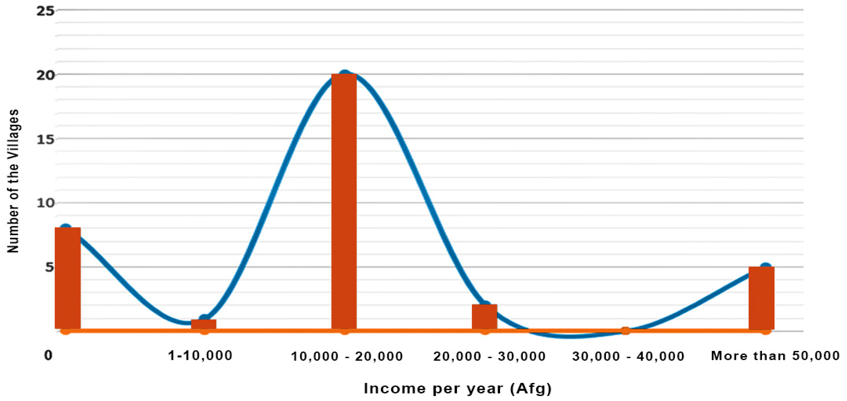 Urbansci 05 00065 g010 550
