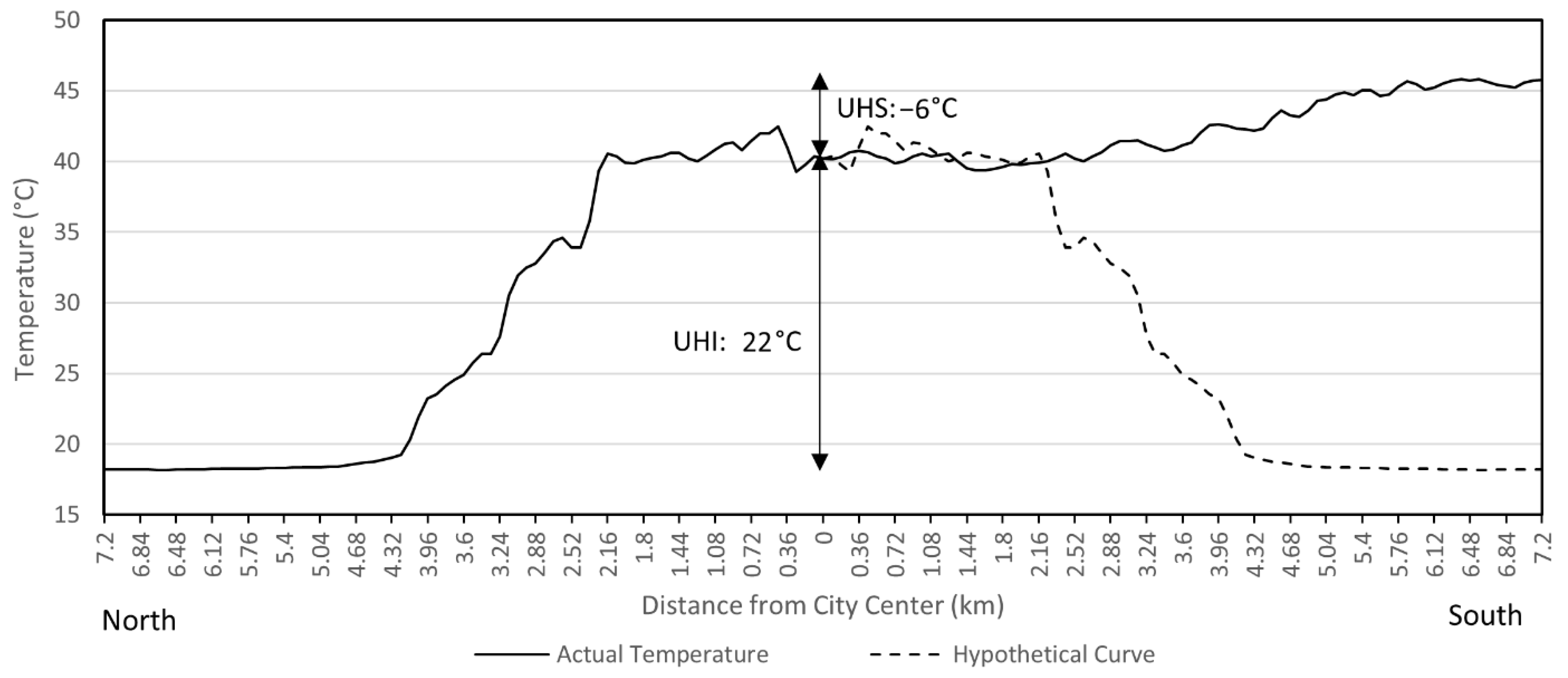Urbansci 05 00067 g004 550