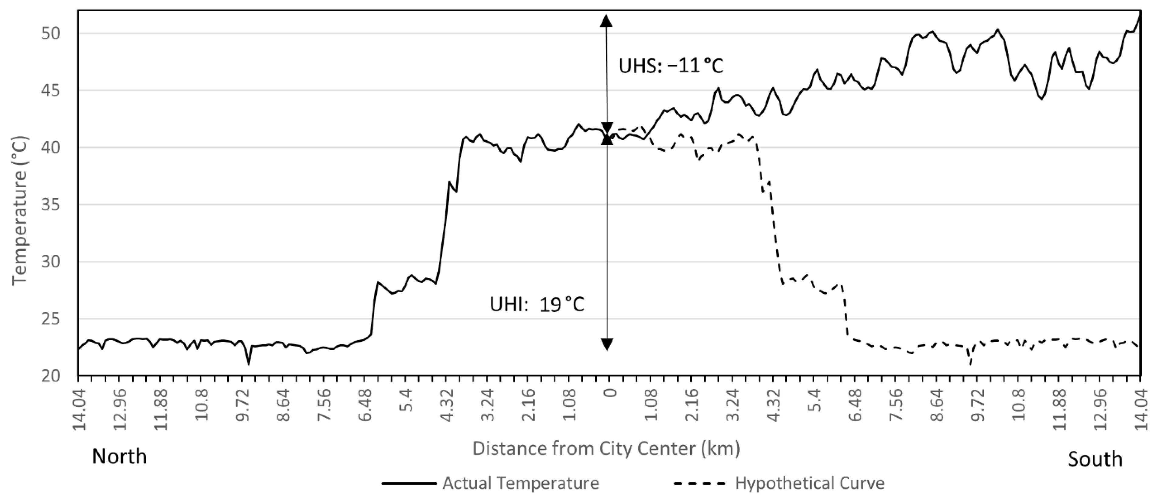 Urbansci 05 00067 g007 550