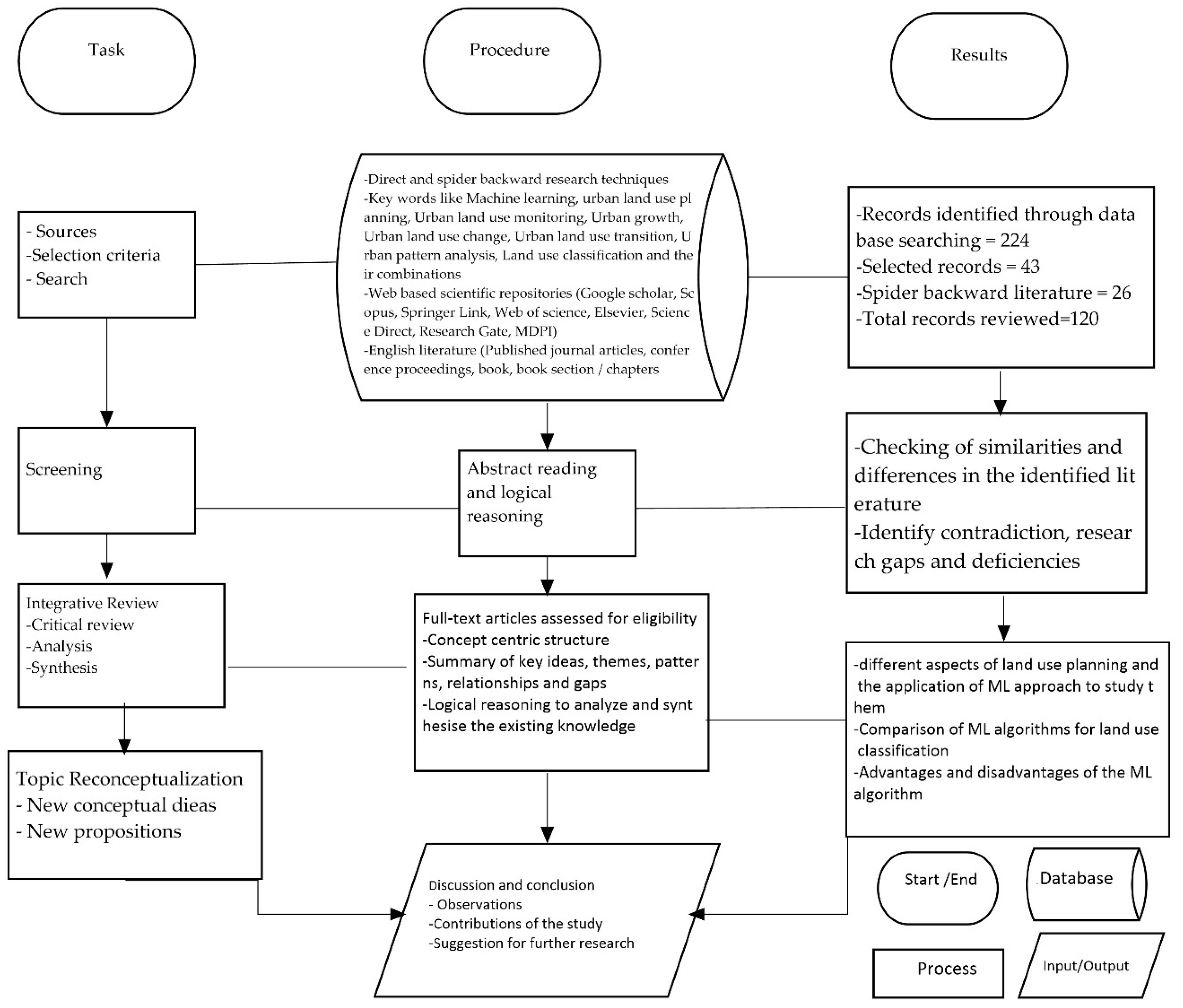 Urbansci 05 00068 g001