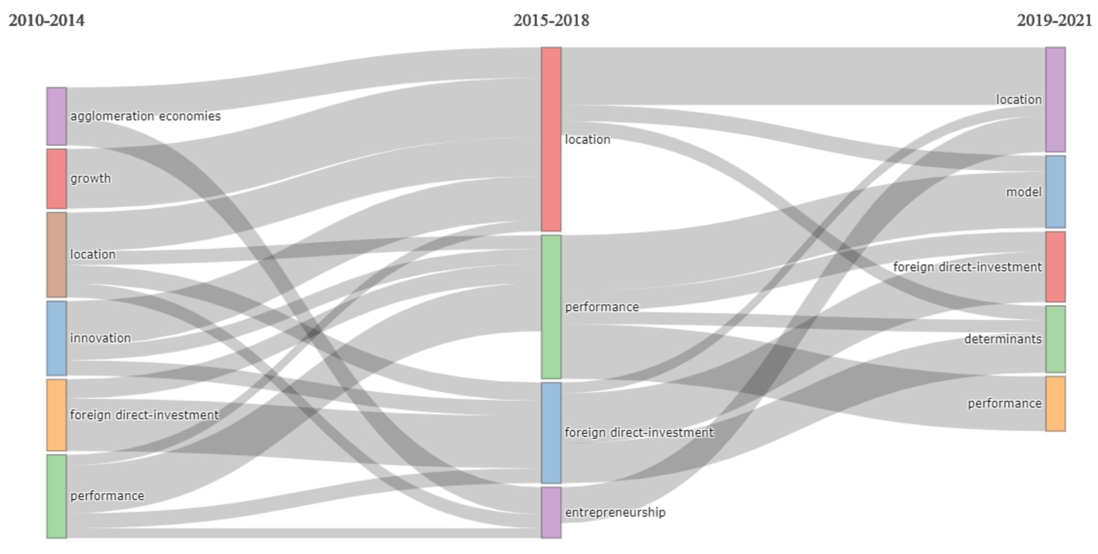 Urbansci 05 00070 g002 550