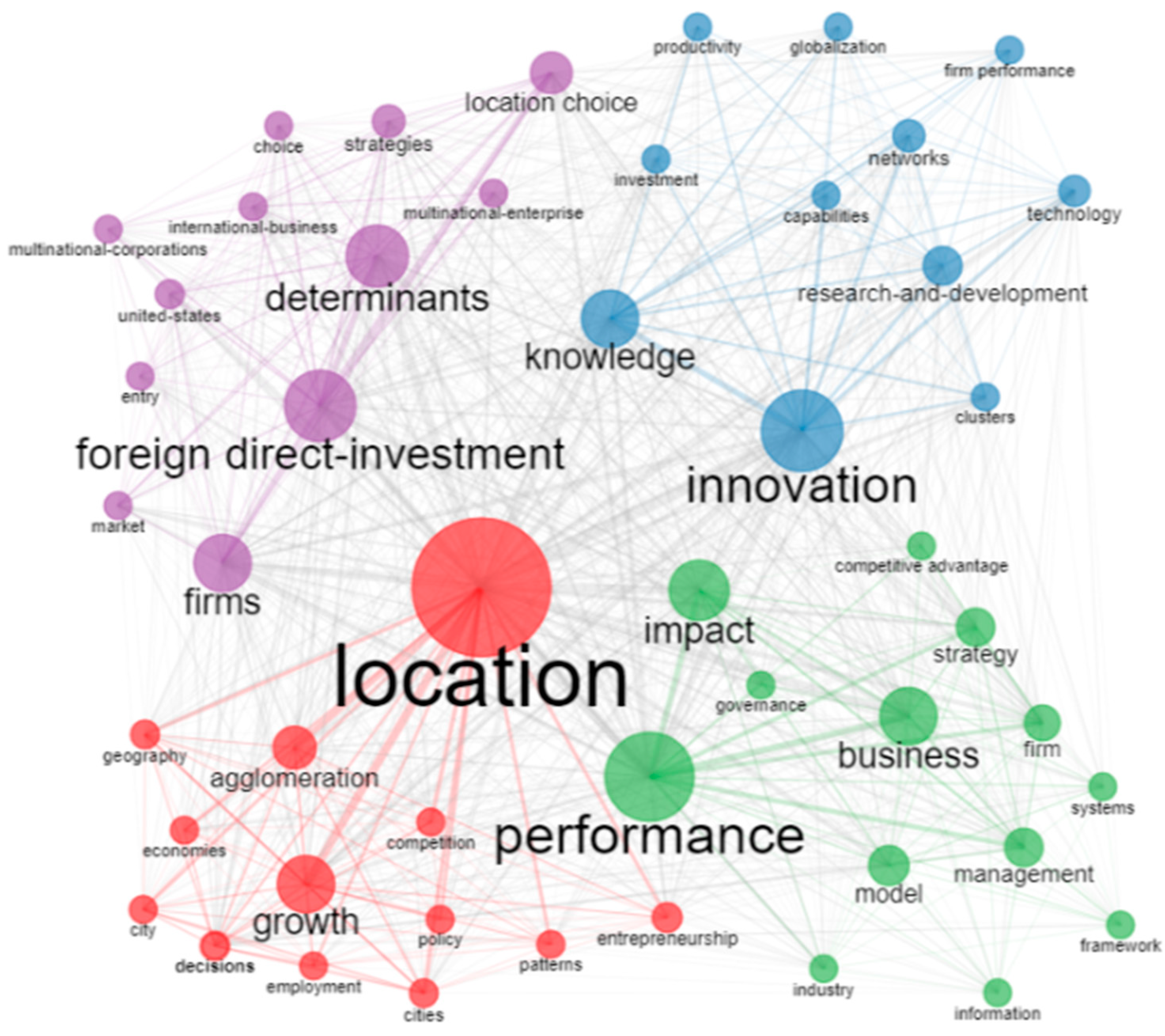 Urbansci 05 00070 g003 550