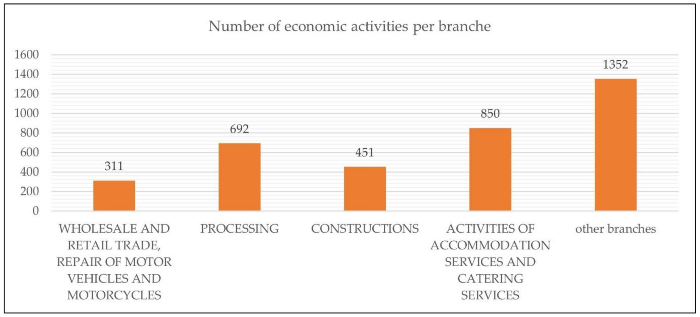 Urbansci 05 00070 g004 550