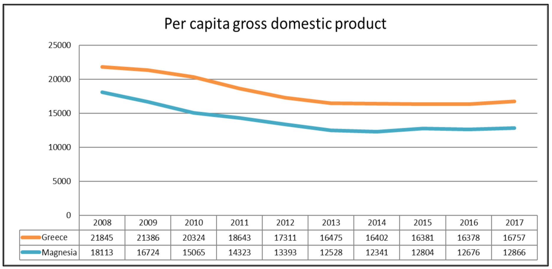 Urbansci 05 00070 g005 550