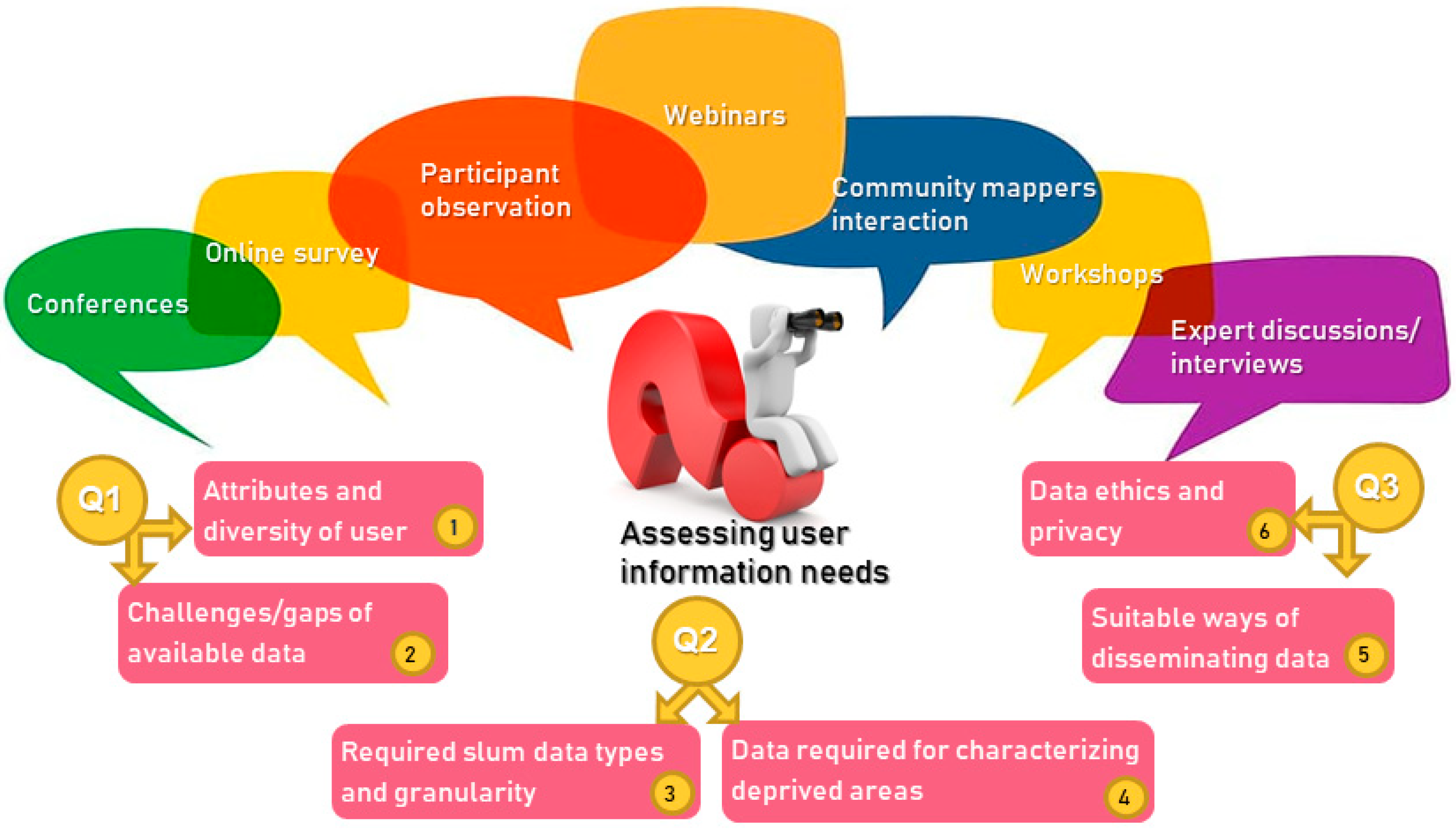 Urbansci 05 00072 g003
