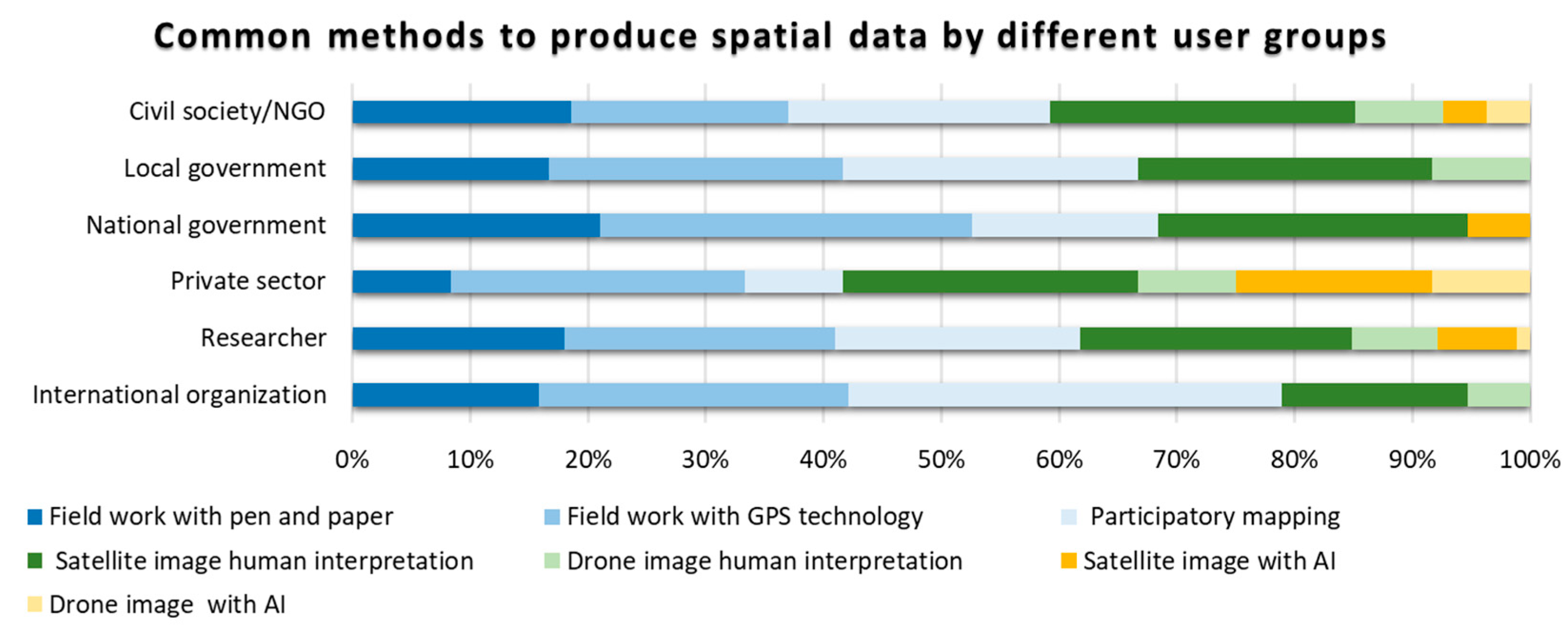 Urbansci 05 00072 g007