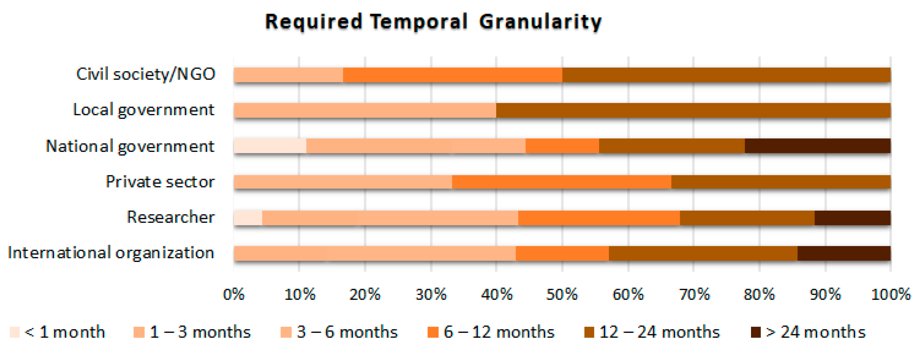 Urbansci 05 00072 g010