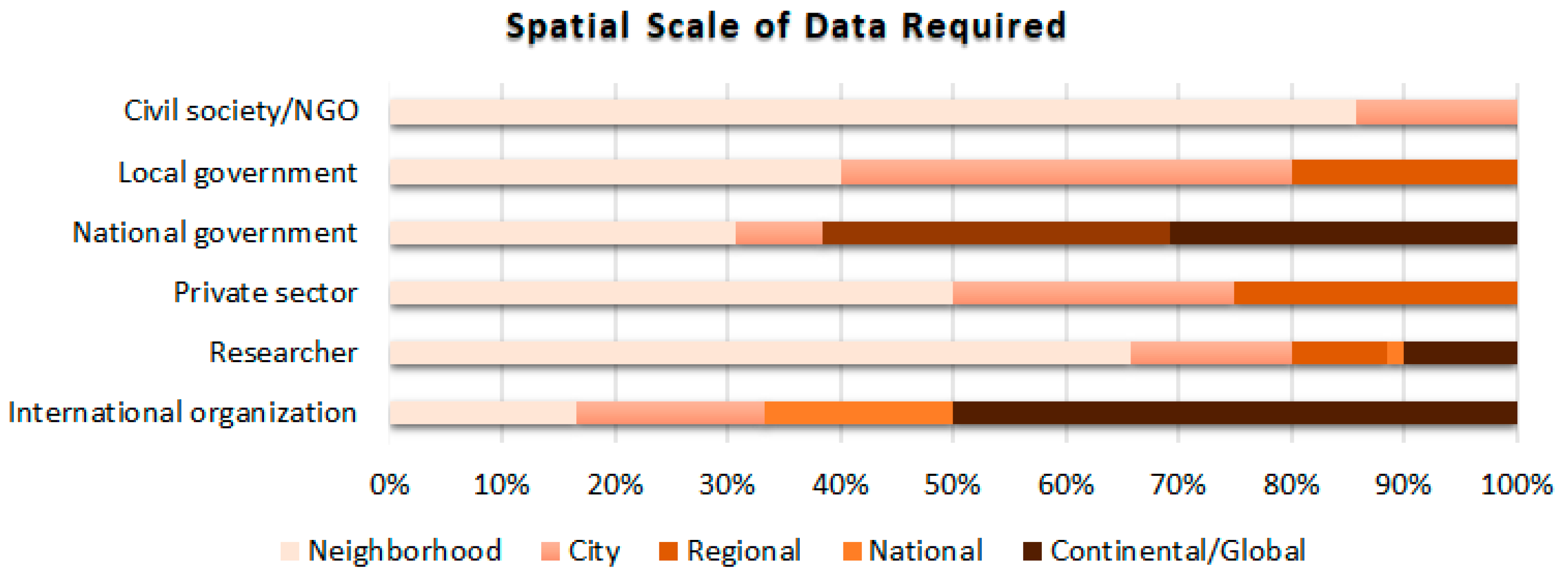 Urbansci 05 00072 g011
