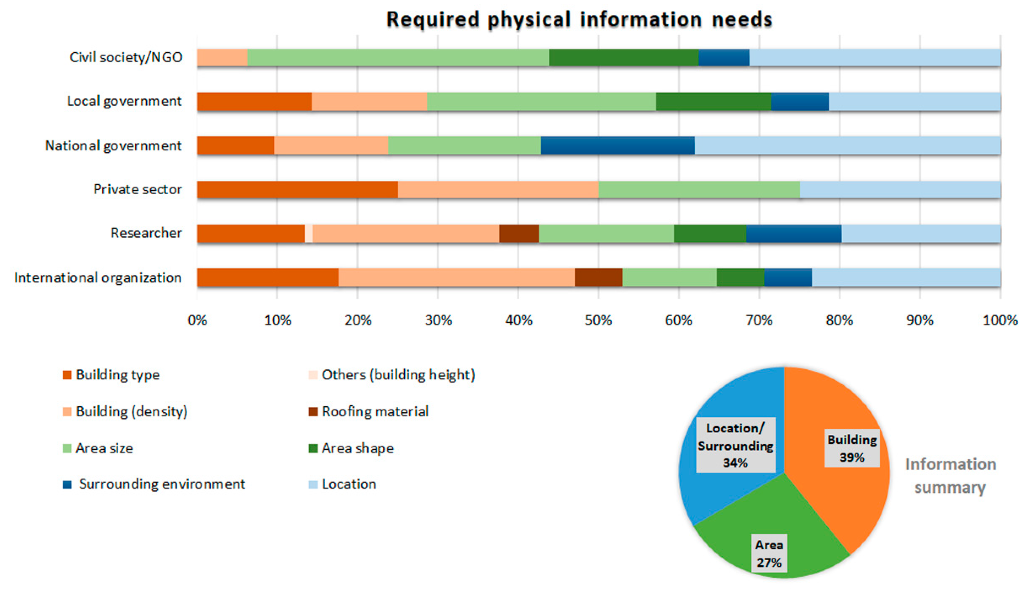 Urbansci 05 00072 g012