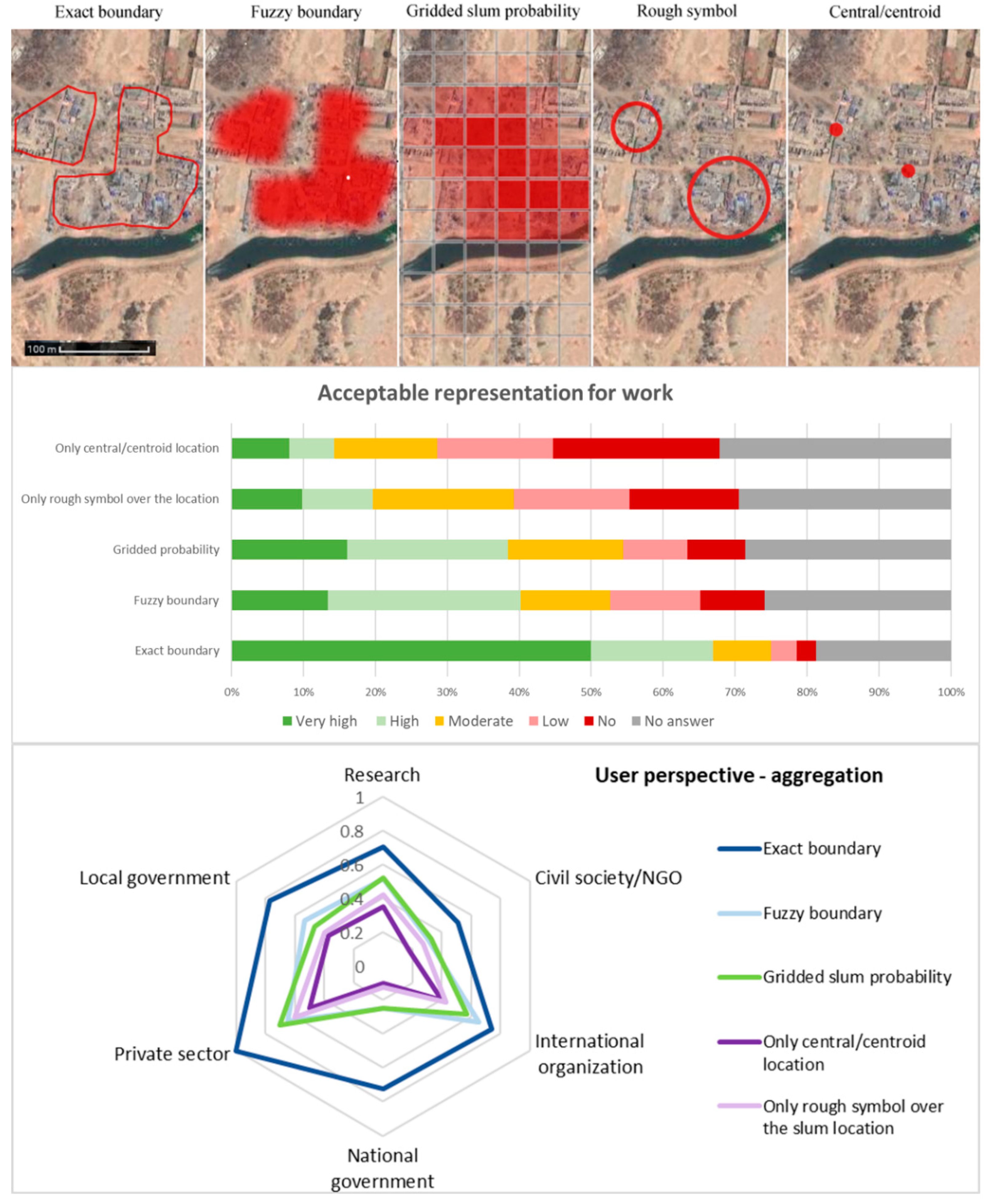 Urbansci 05 00072 g015
