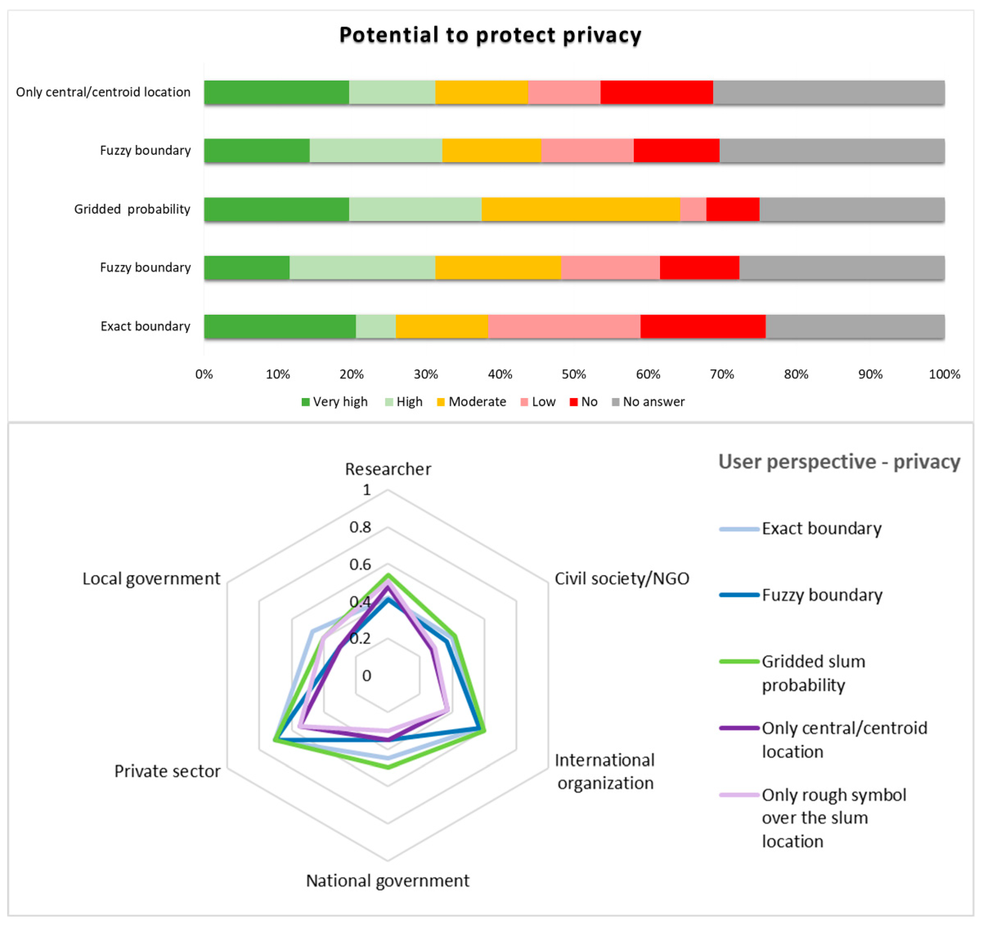 Urbansci 05 00072 g016