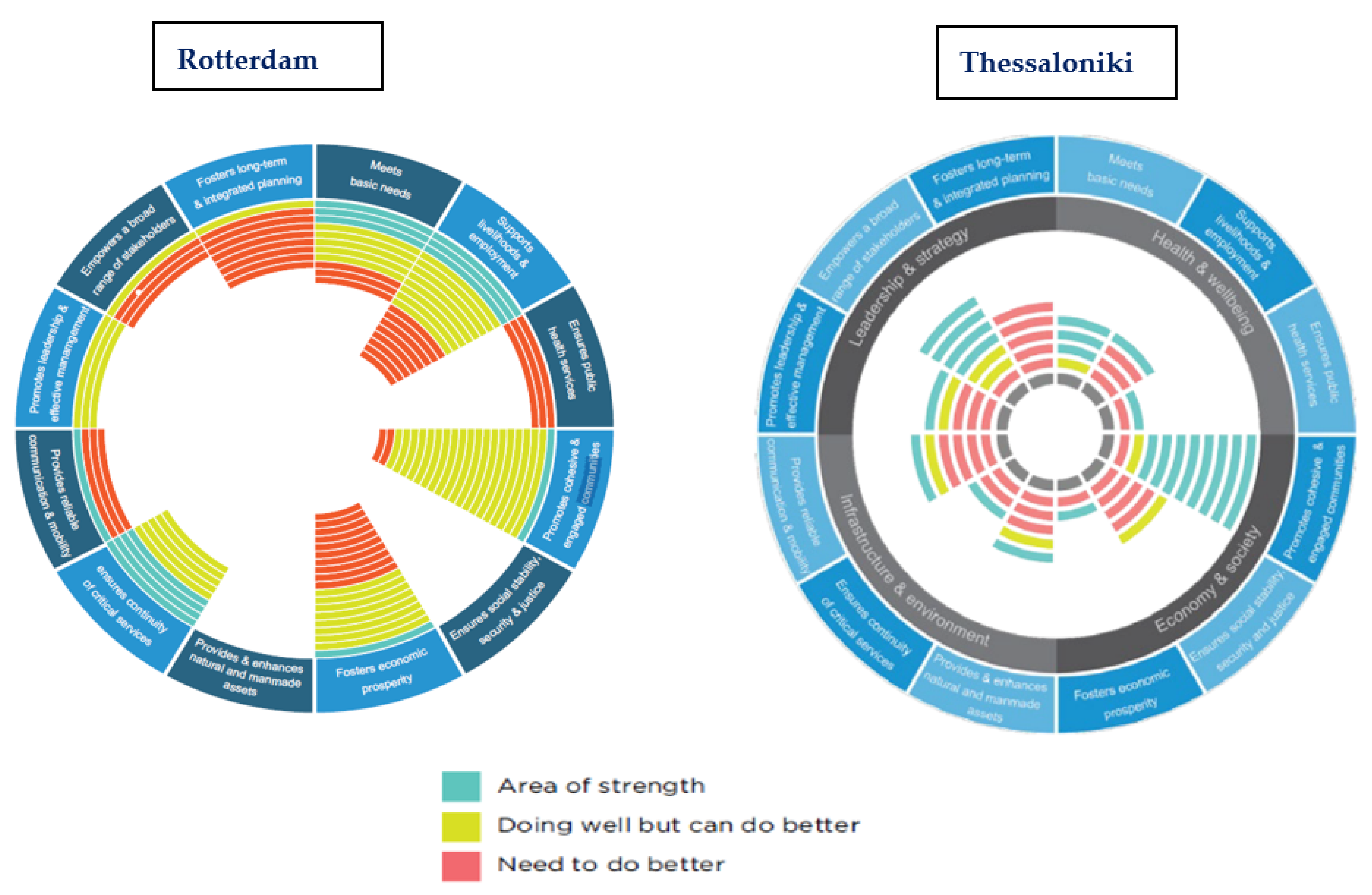 Urbansci 05 00078 g002 550