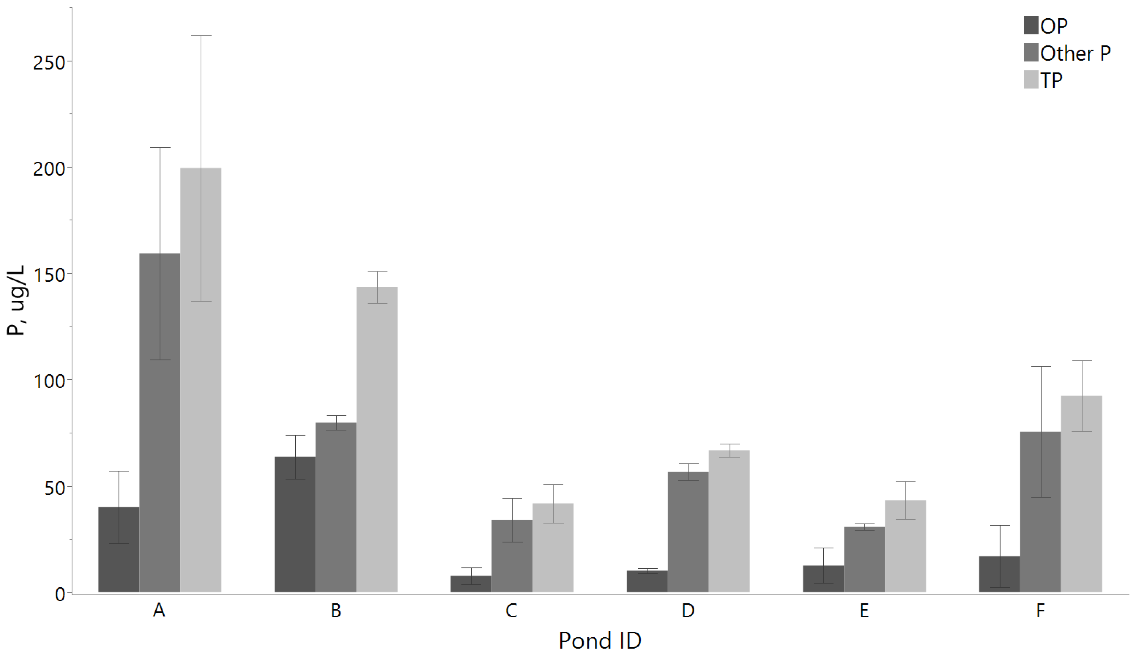 Urbansci 05 00081 g002 550