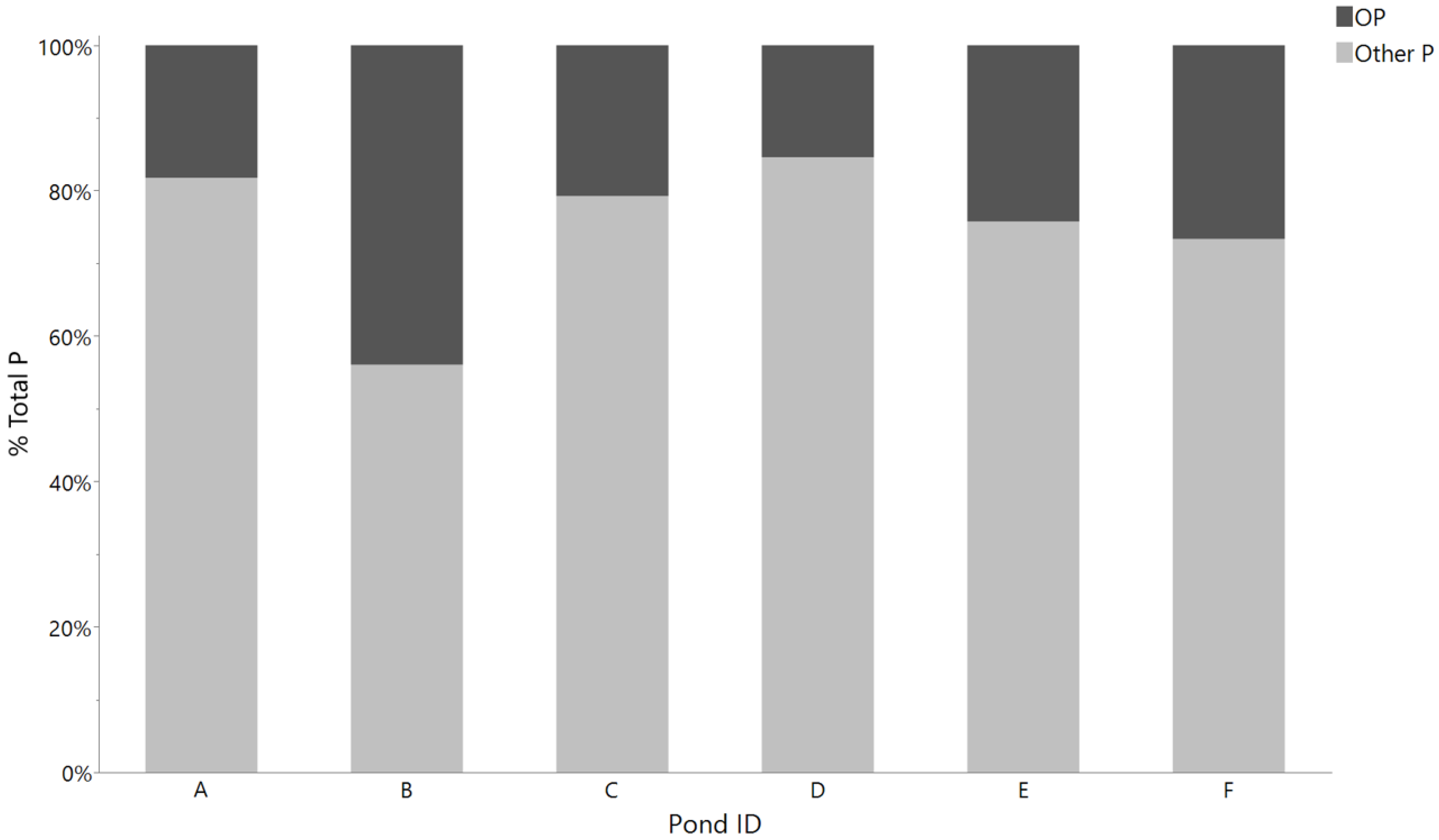 Urbansci 05 00081 g003 550