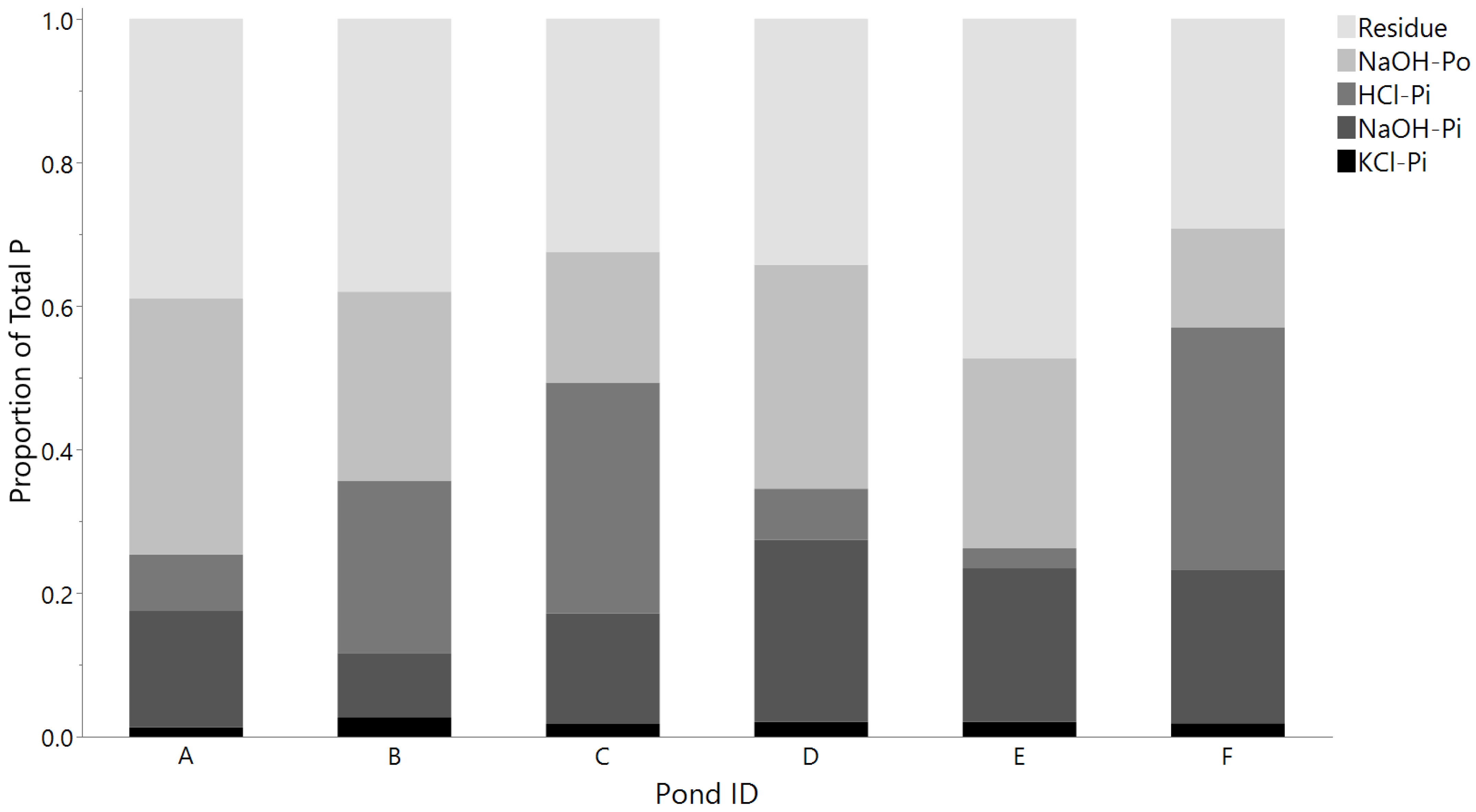 Urbansci 05 00081 g004 550