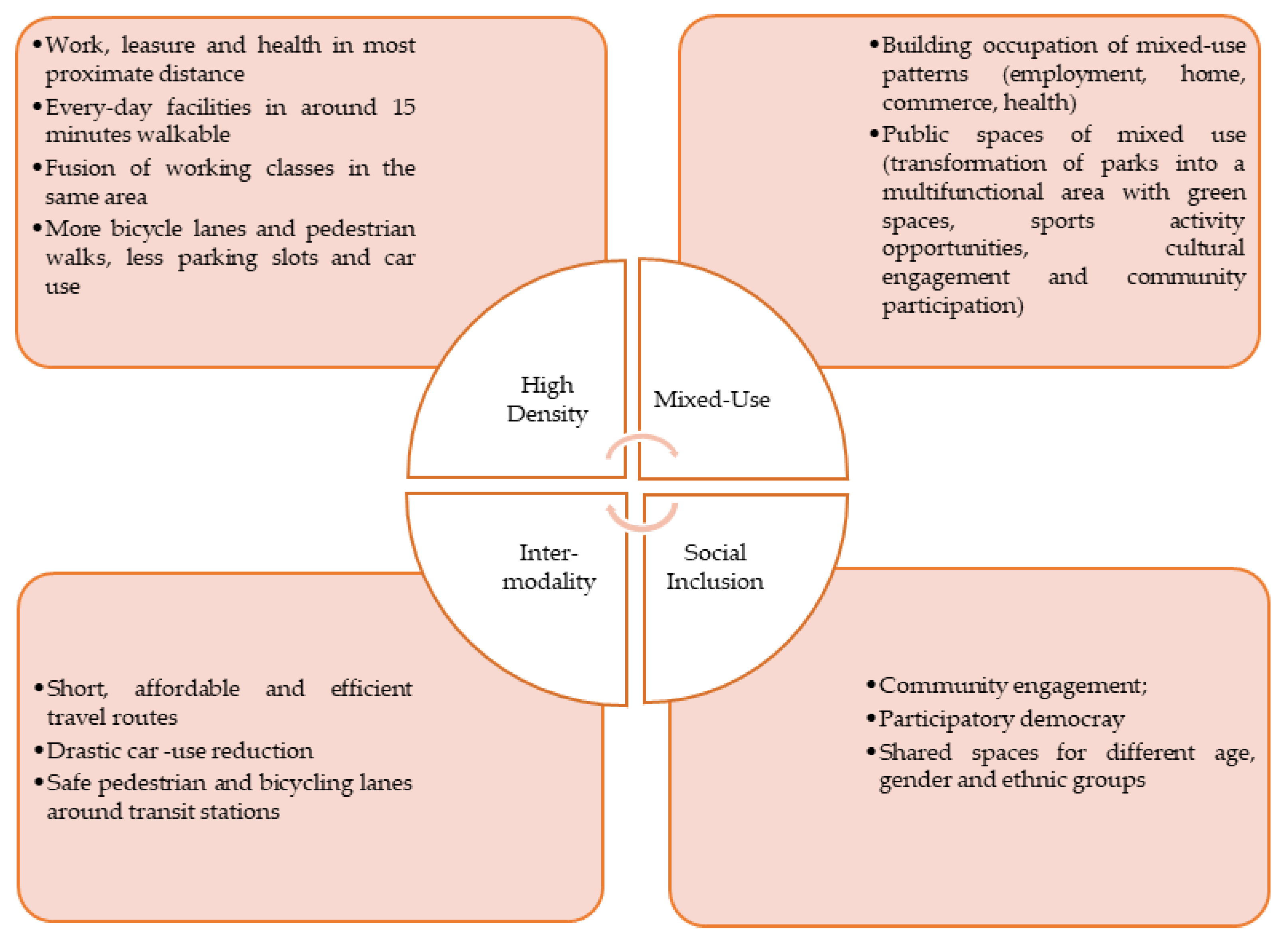 Urbansci 05 00083 g001 550