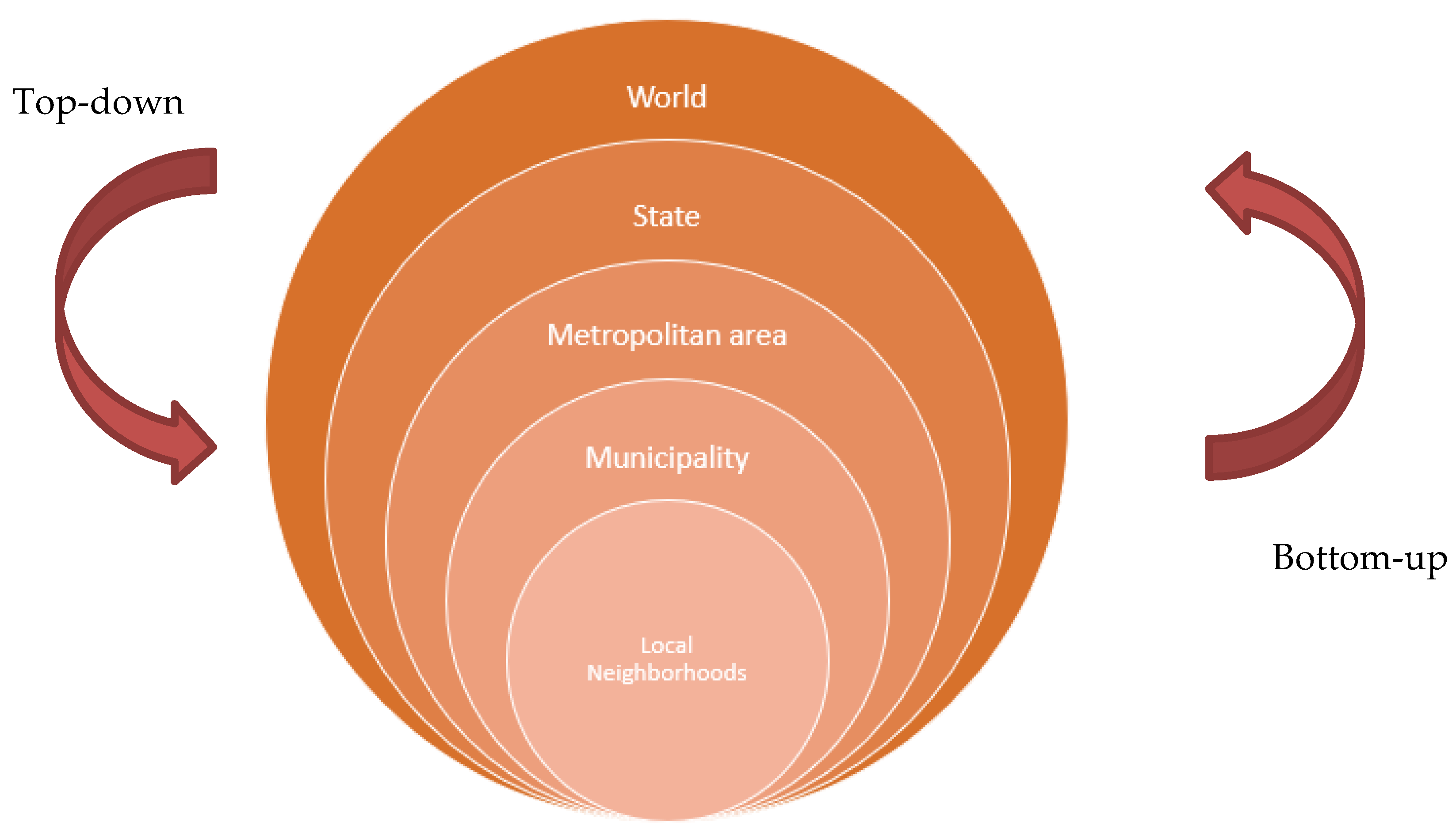 Urbansci 05 00083 g003 550