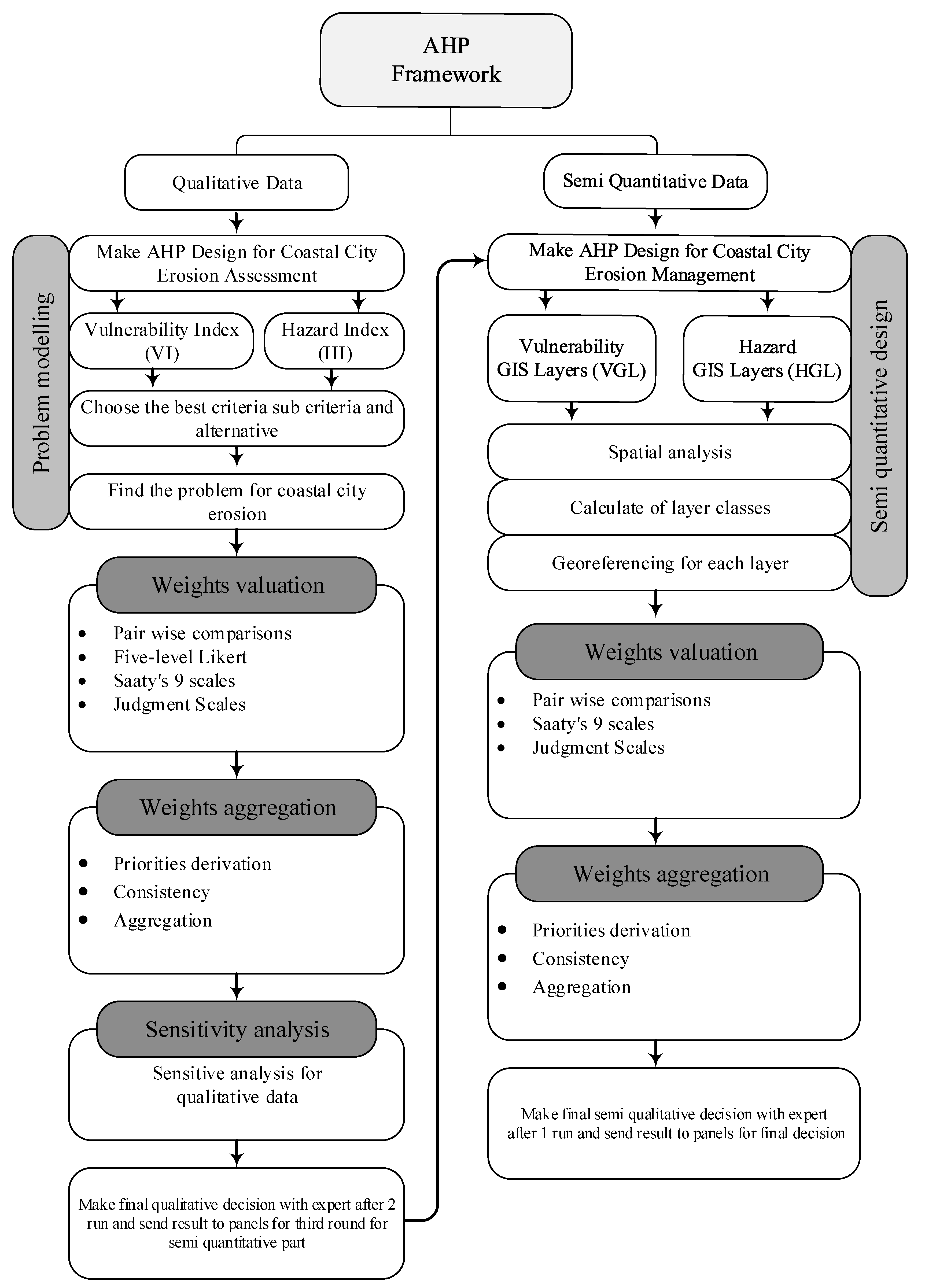 Urbansci 05 00084 g002 550