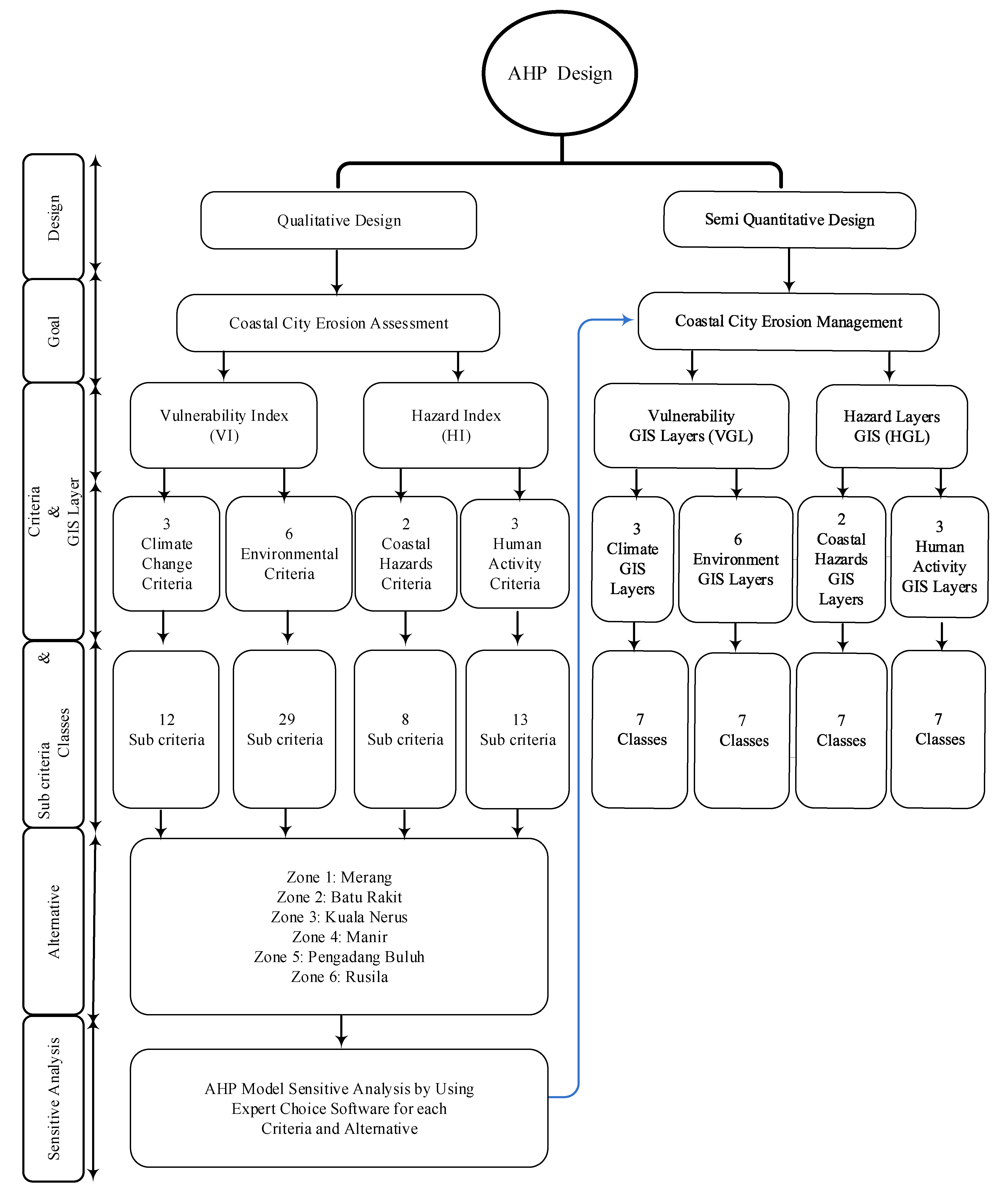 Urbansci 05 00084 g003 550